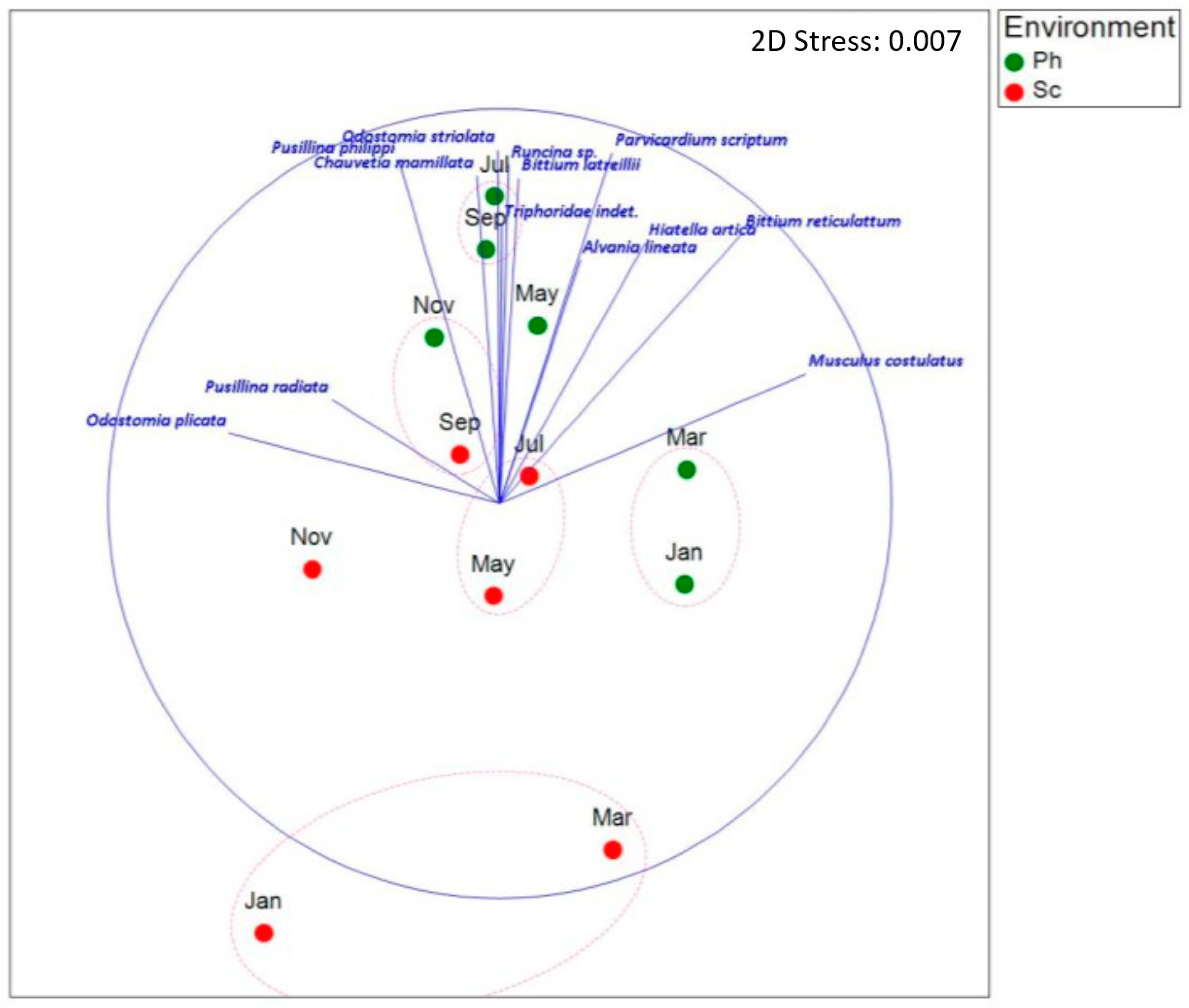 Diversity 17 00009 g009