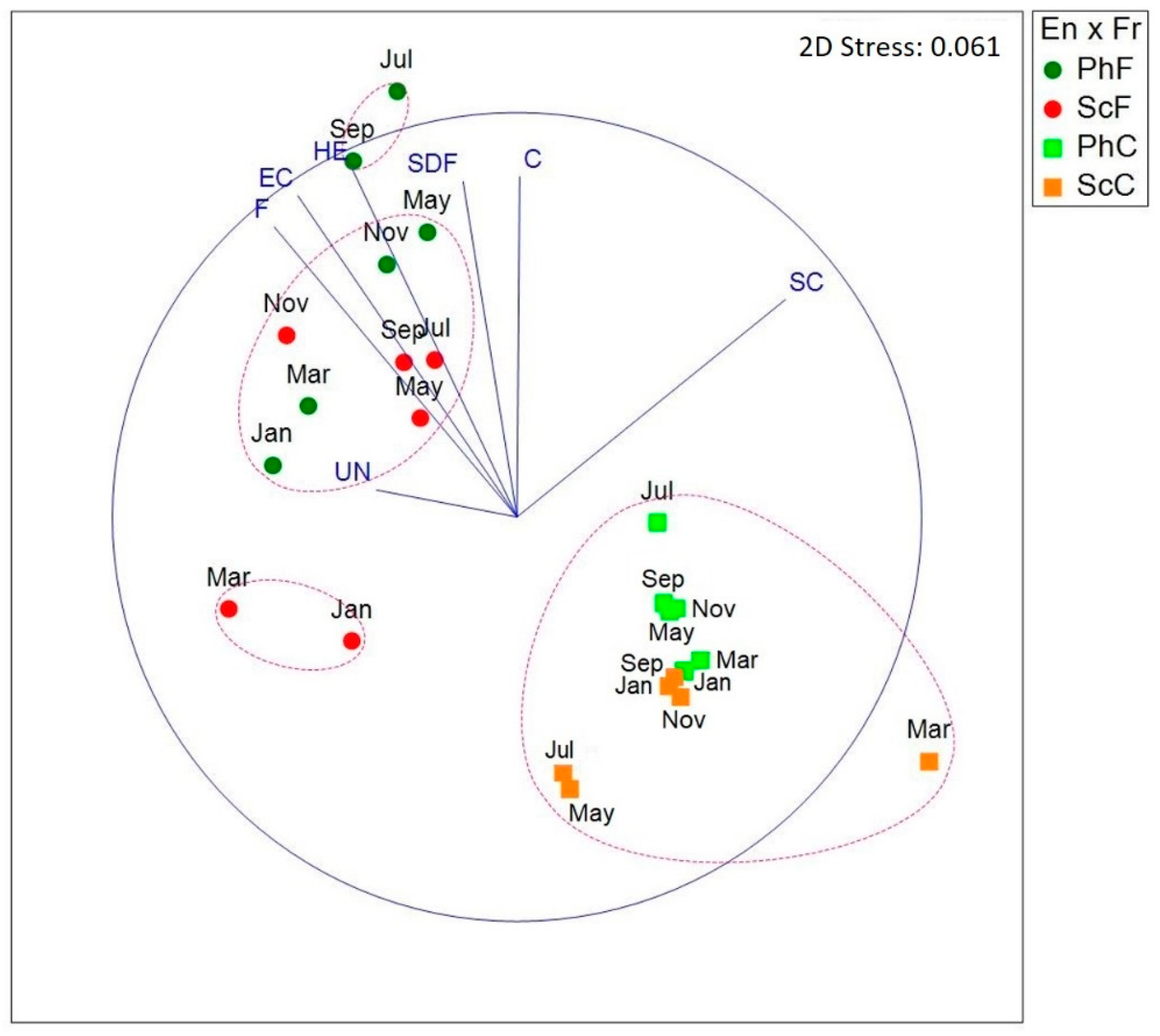 Diversity 17 00009 g010