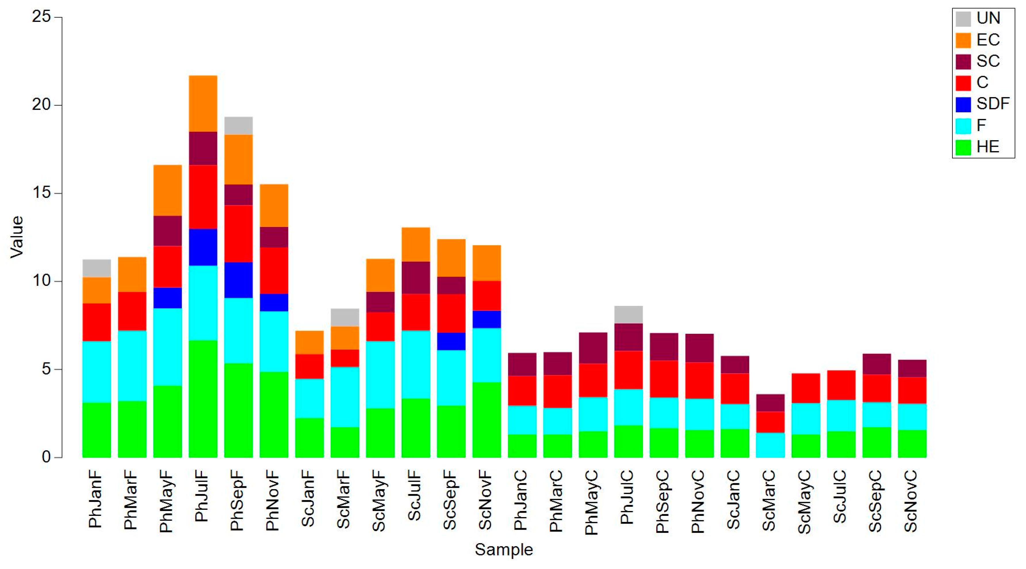 Diversity 17 00009 g011