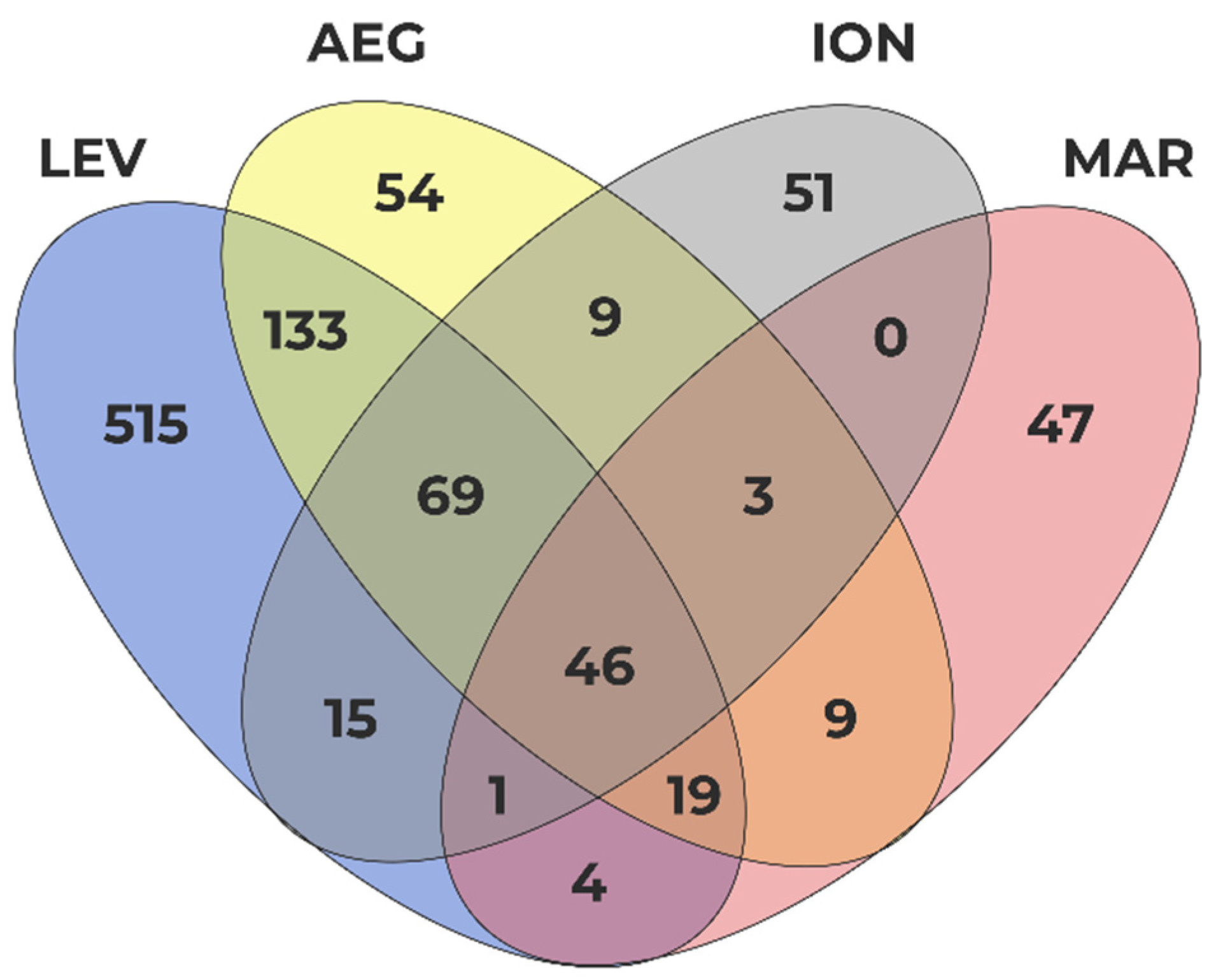 Diversity 17 00012 g004