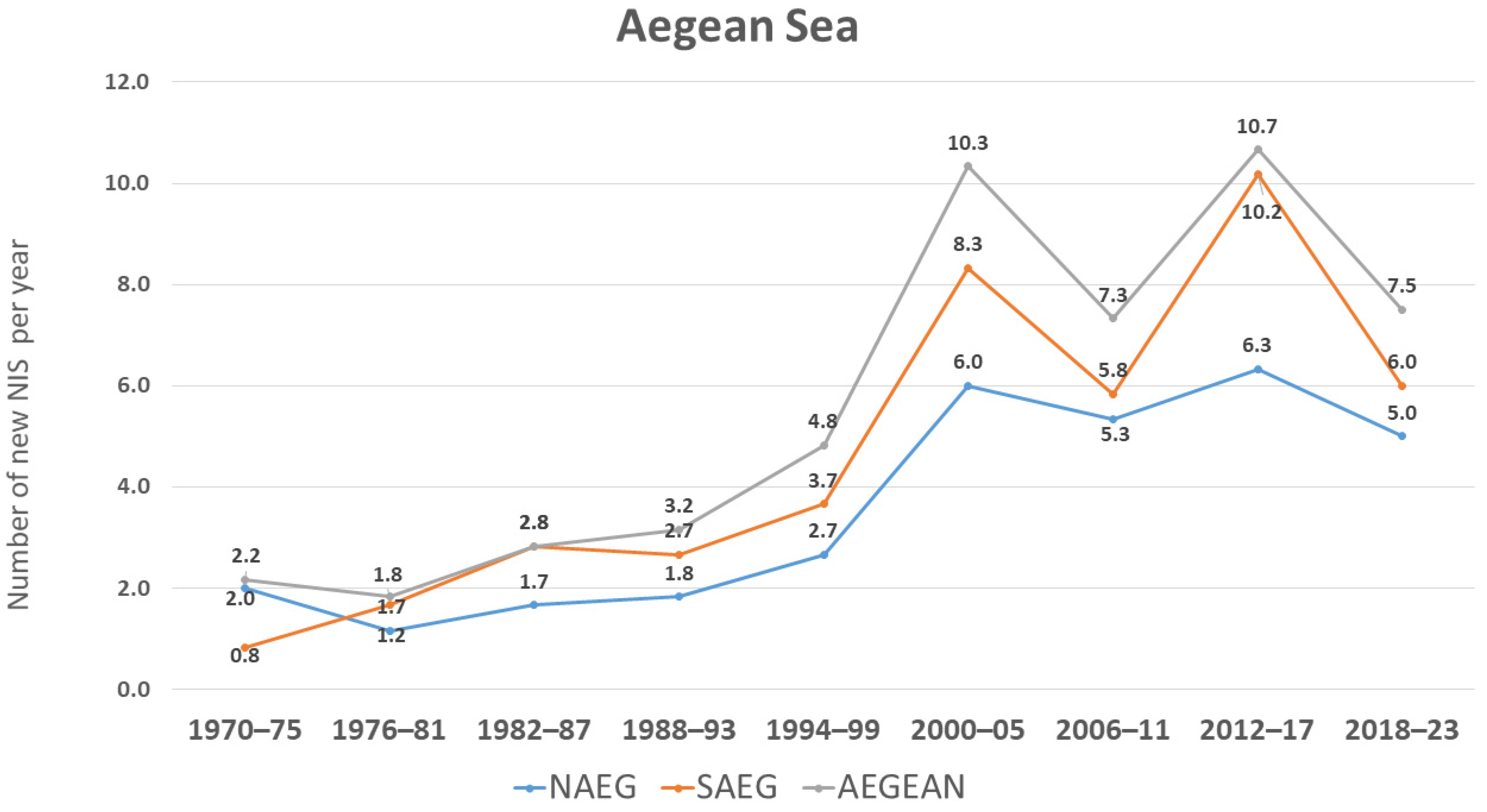 Diversity 17 00012 g005