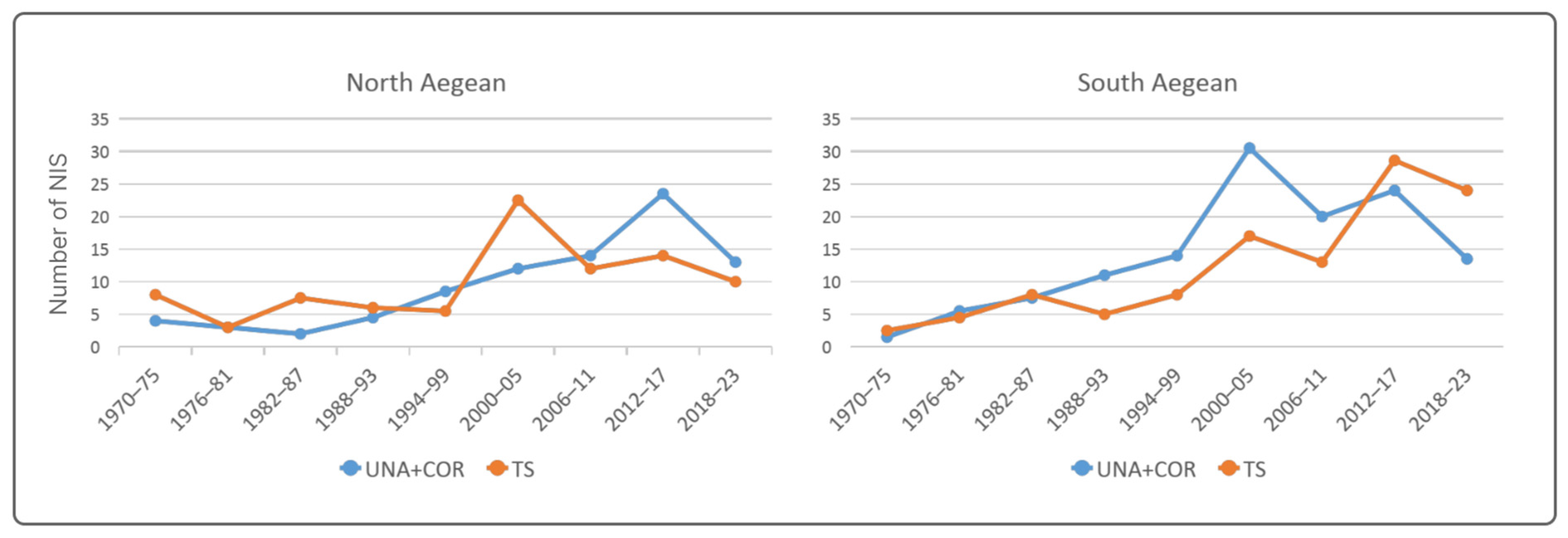 Diversity 17 00012 g007
