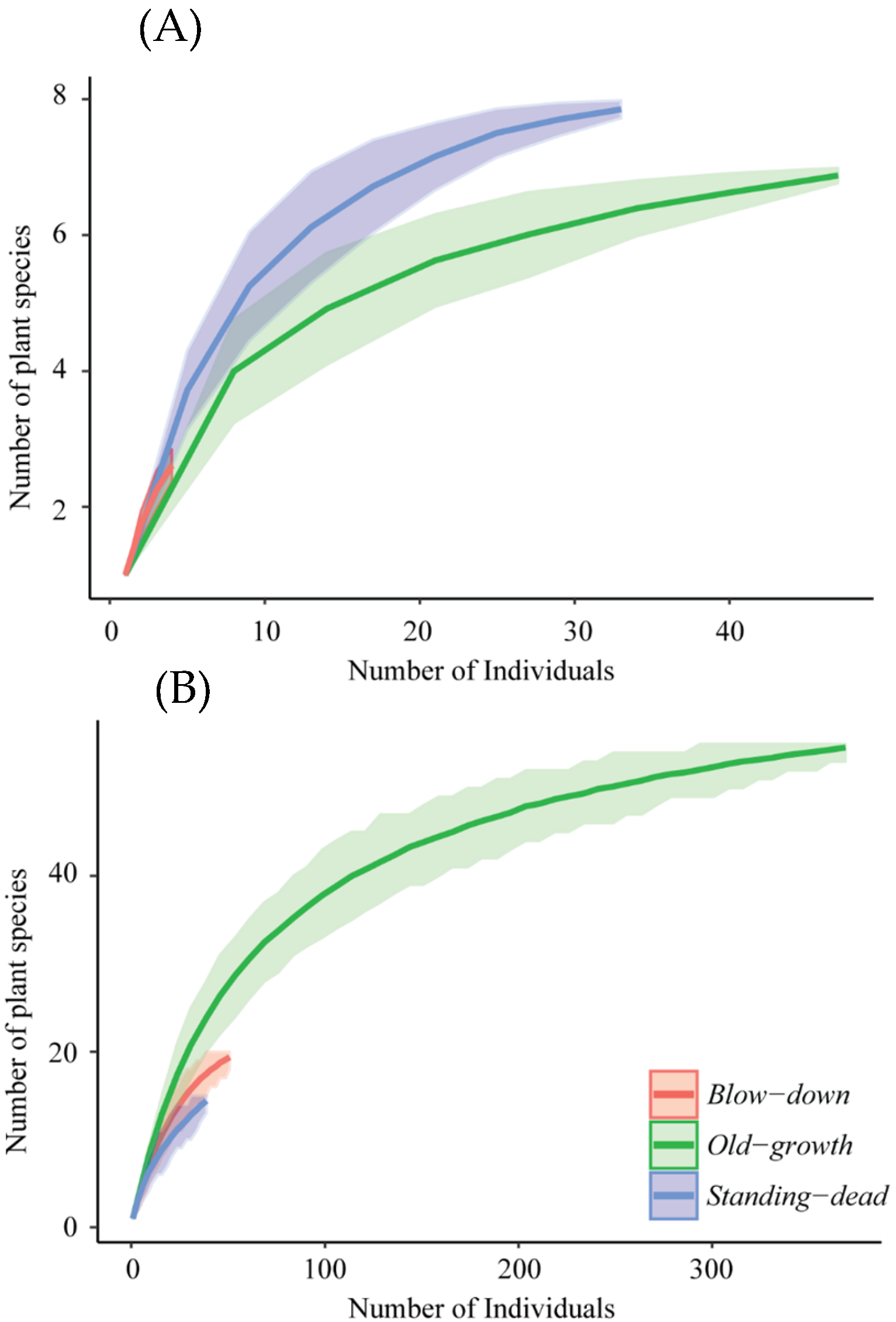 Diversity 17 00014 g003