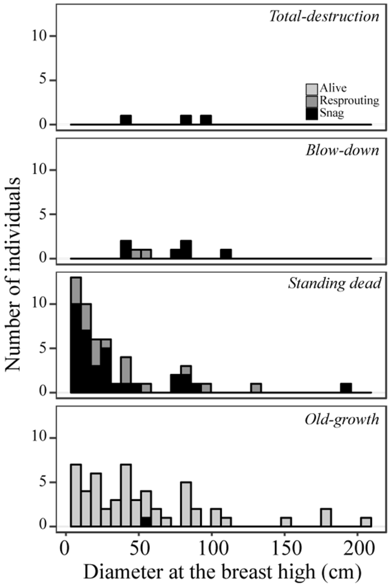 Diversity 17 00014 g004