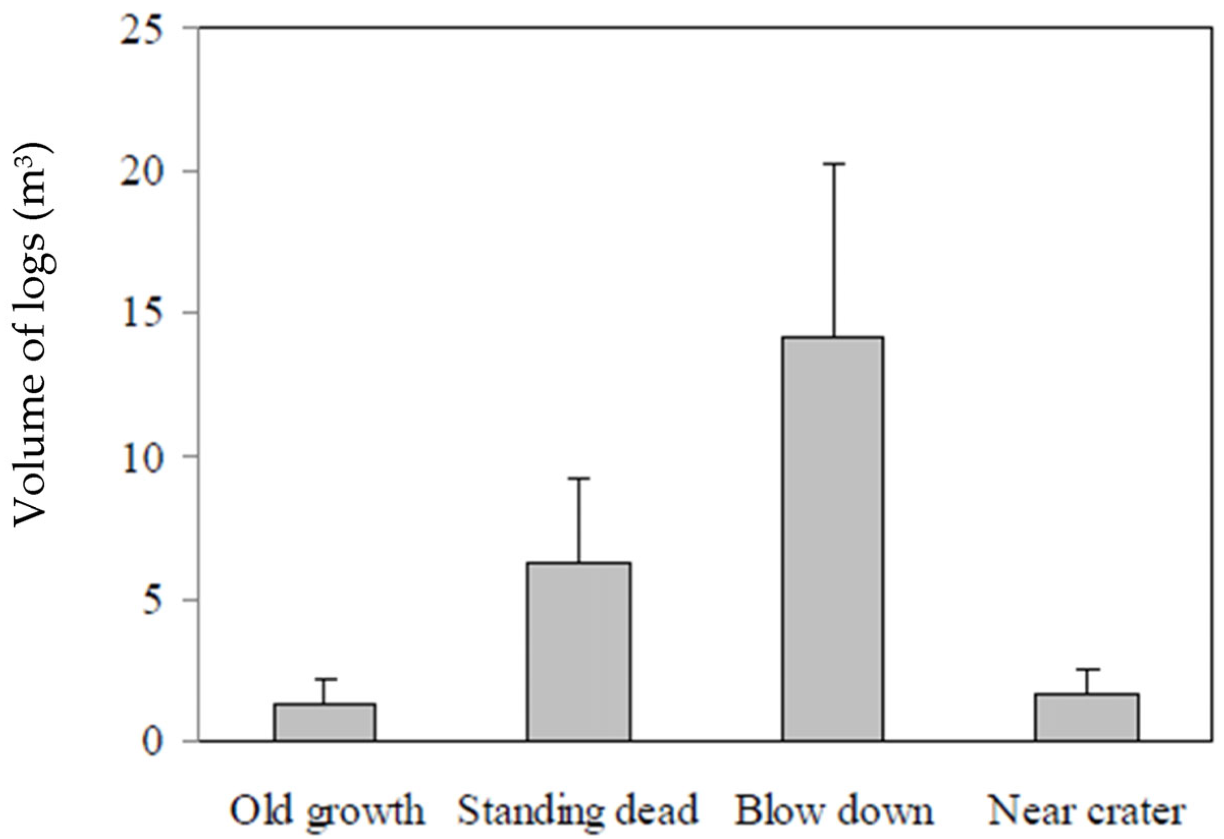 Diversity 17 00014 g005