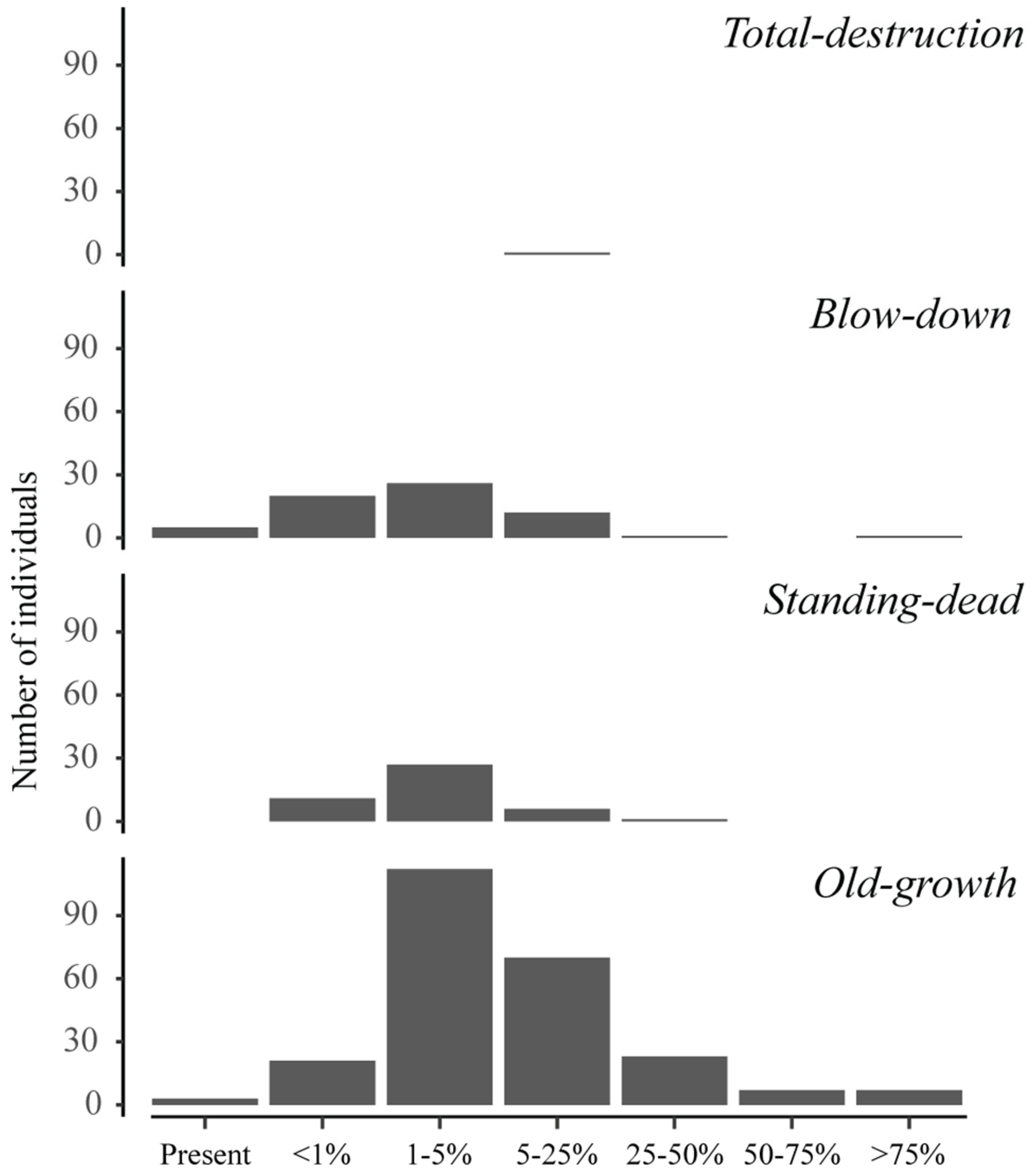 Diversity 17 00014 g006