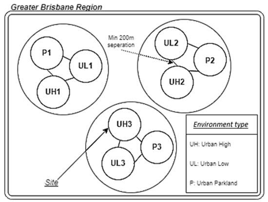 Diversity 17 00016 g0a1
