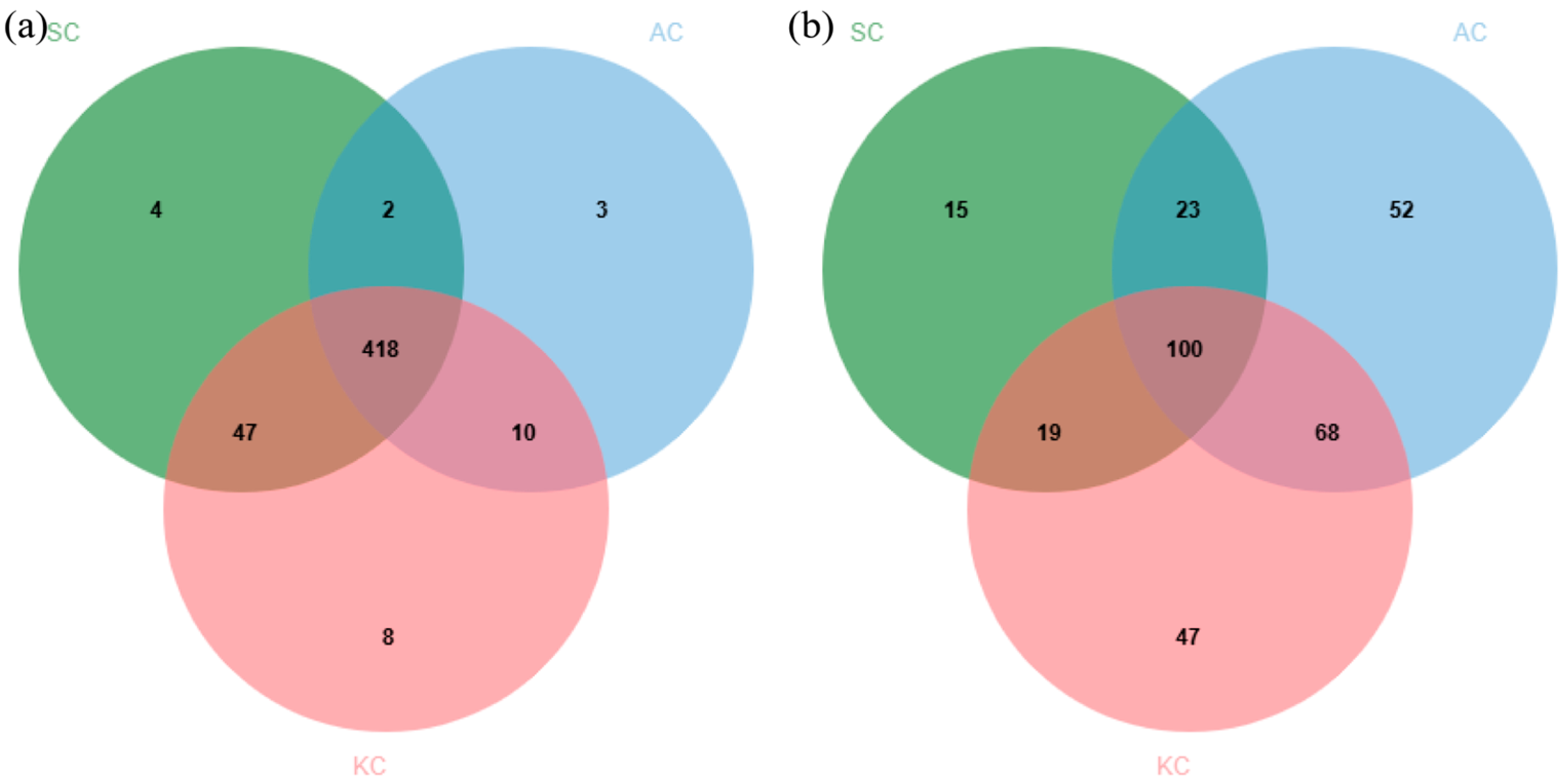Diversity 17 00021 g002