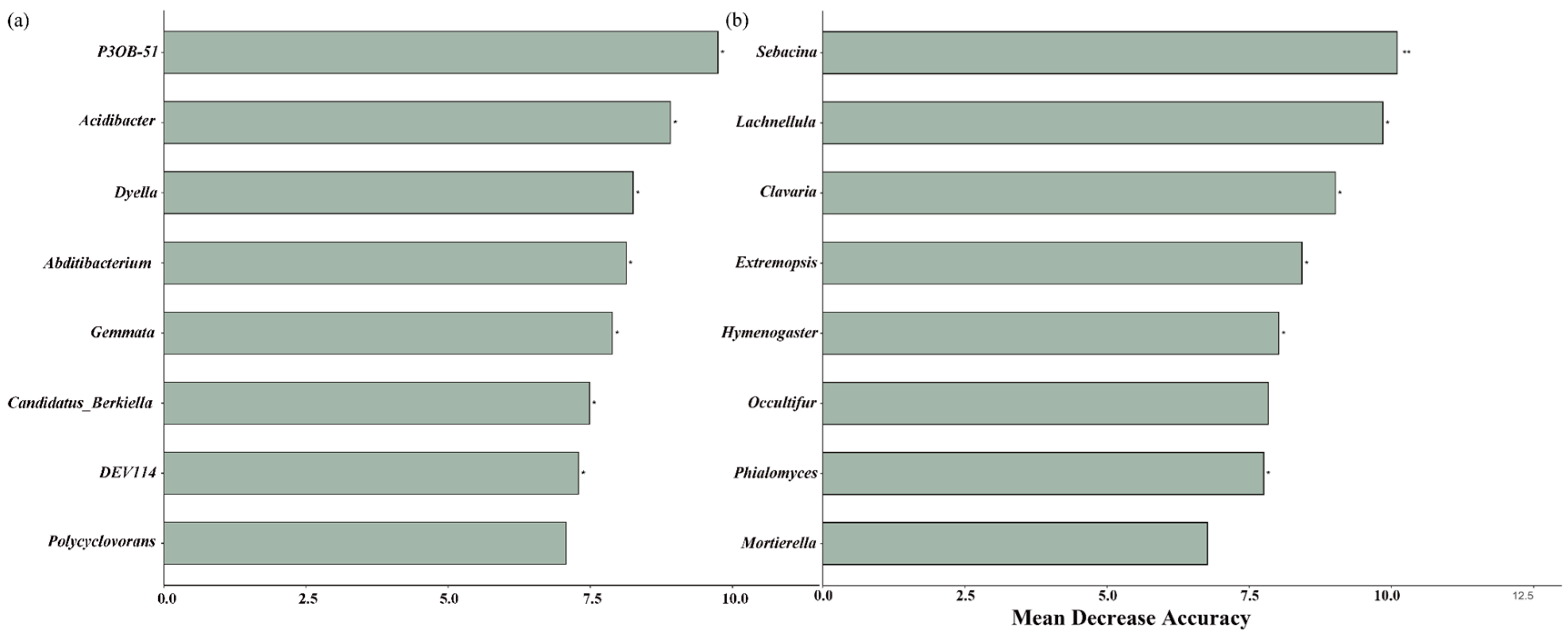 Diversity 17 00021 g005
