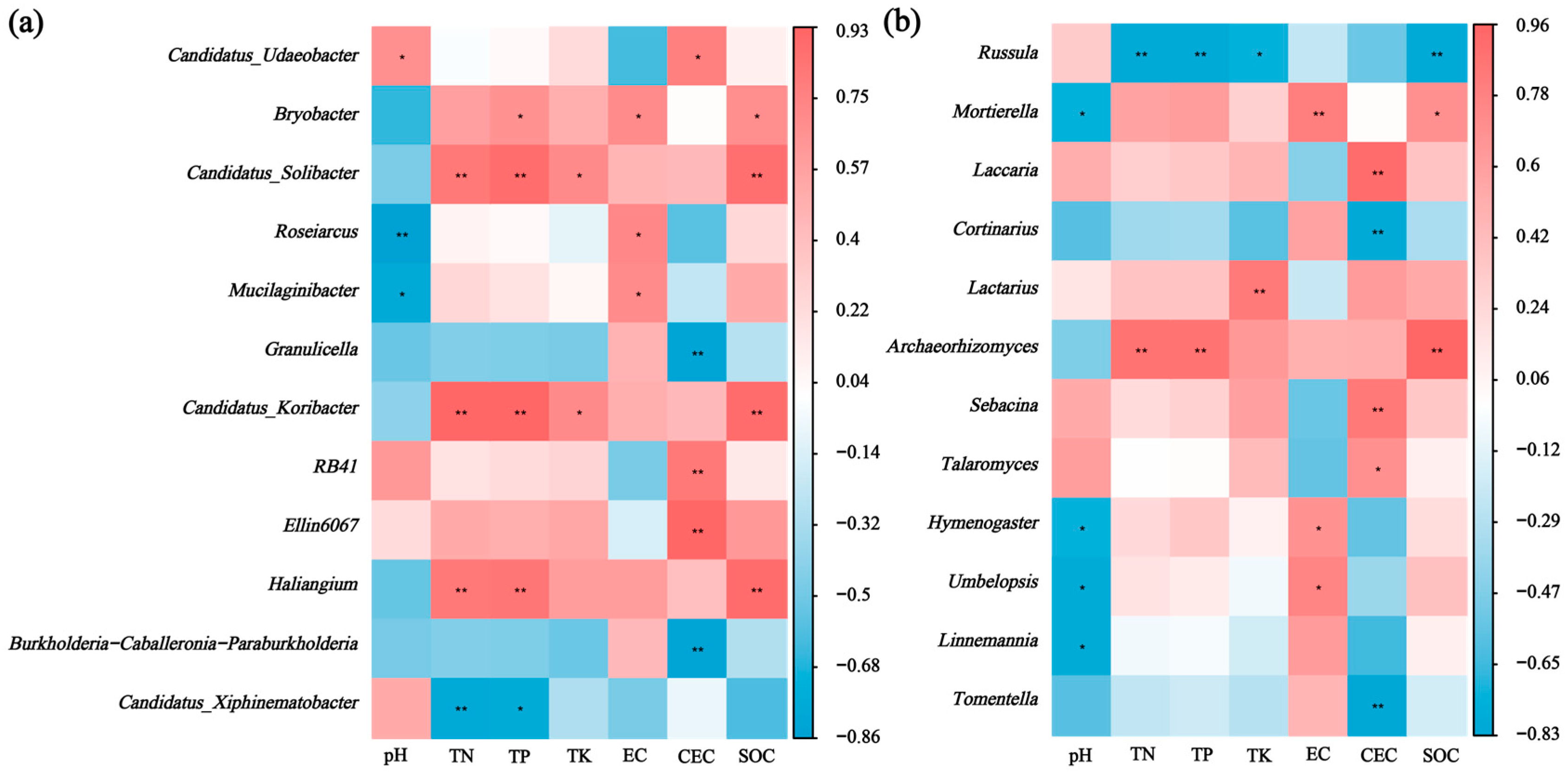 Diversity 17 00021 g008