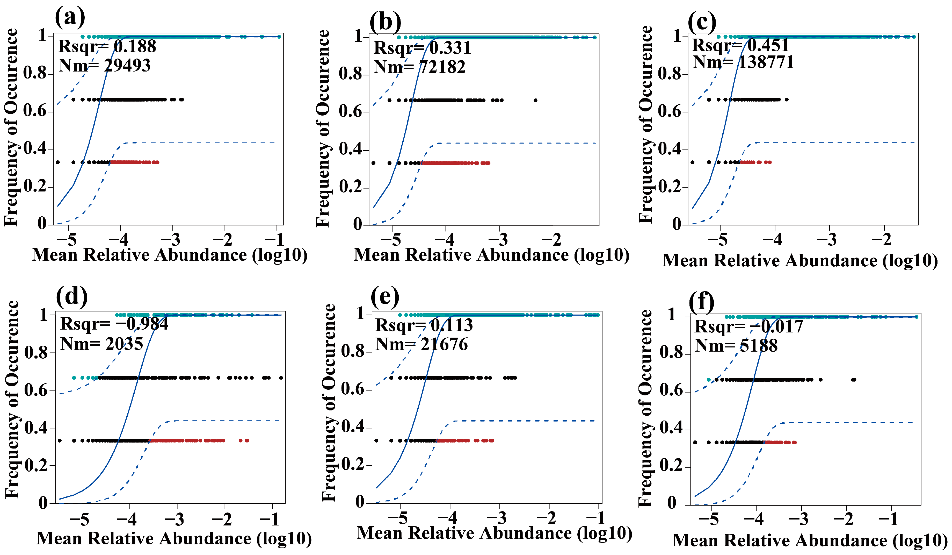 Diversity 17 00021 g010