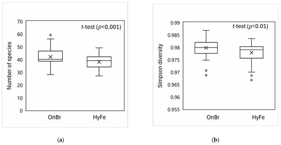 Diversity 17 00022 g0a1