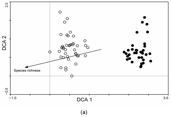 Diversity 17 00022 g0a2a