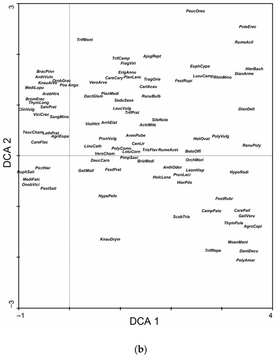 Diversity 17 00022 g0a2b