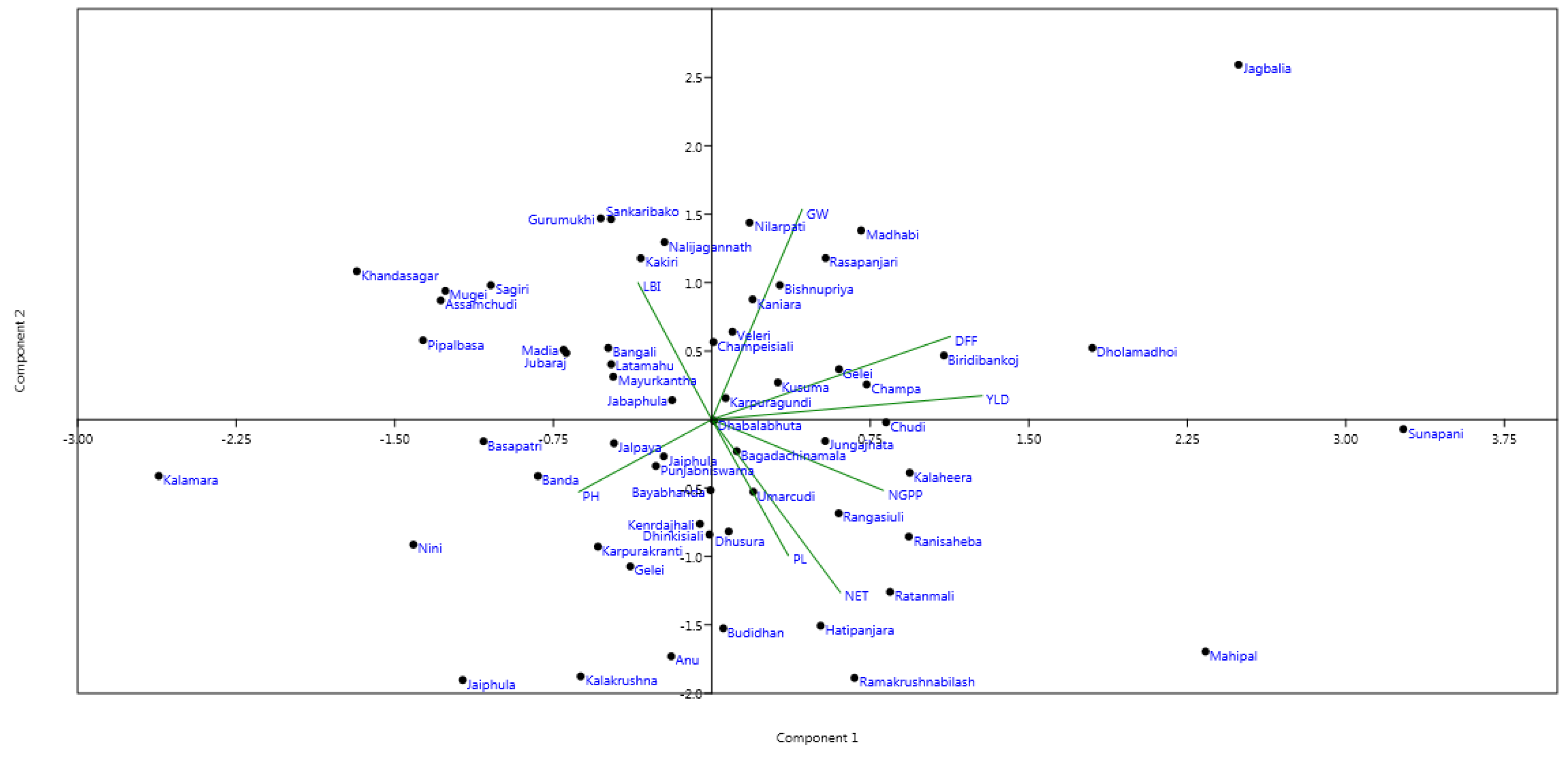 Diversity 17 00033 g001