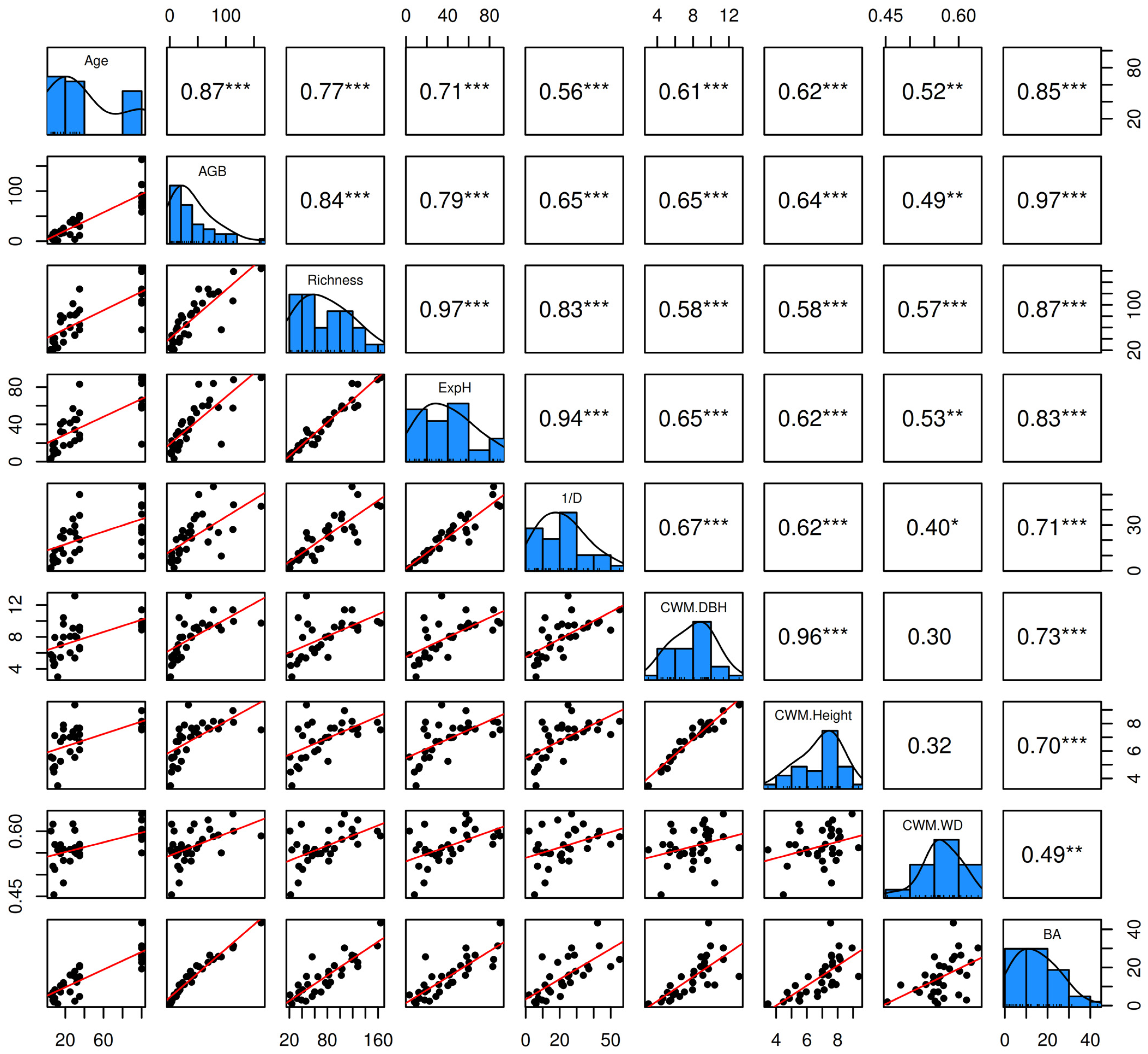 Diversity 17 00039 g005