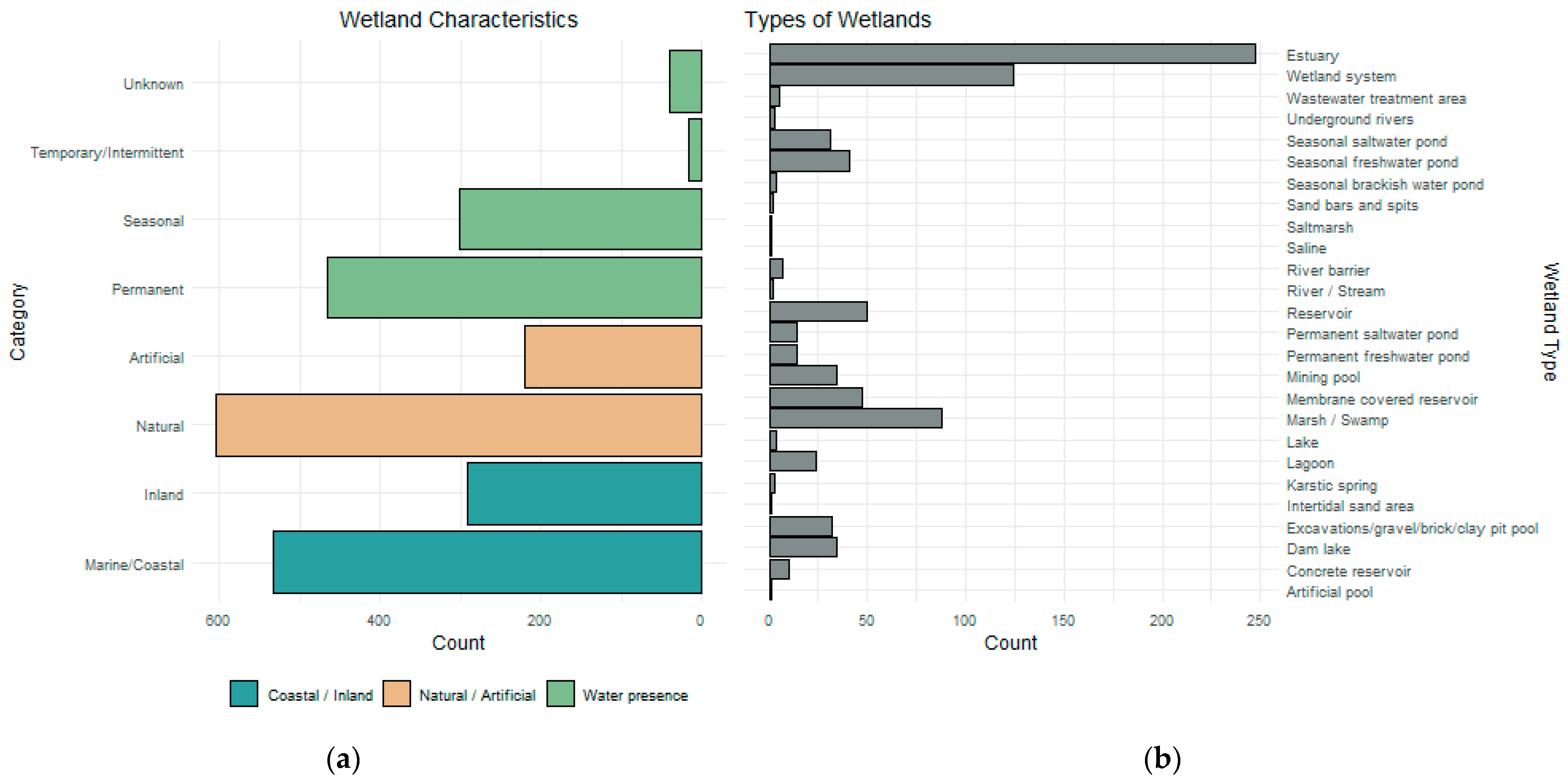 Diversity 17 00054 g002