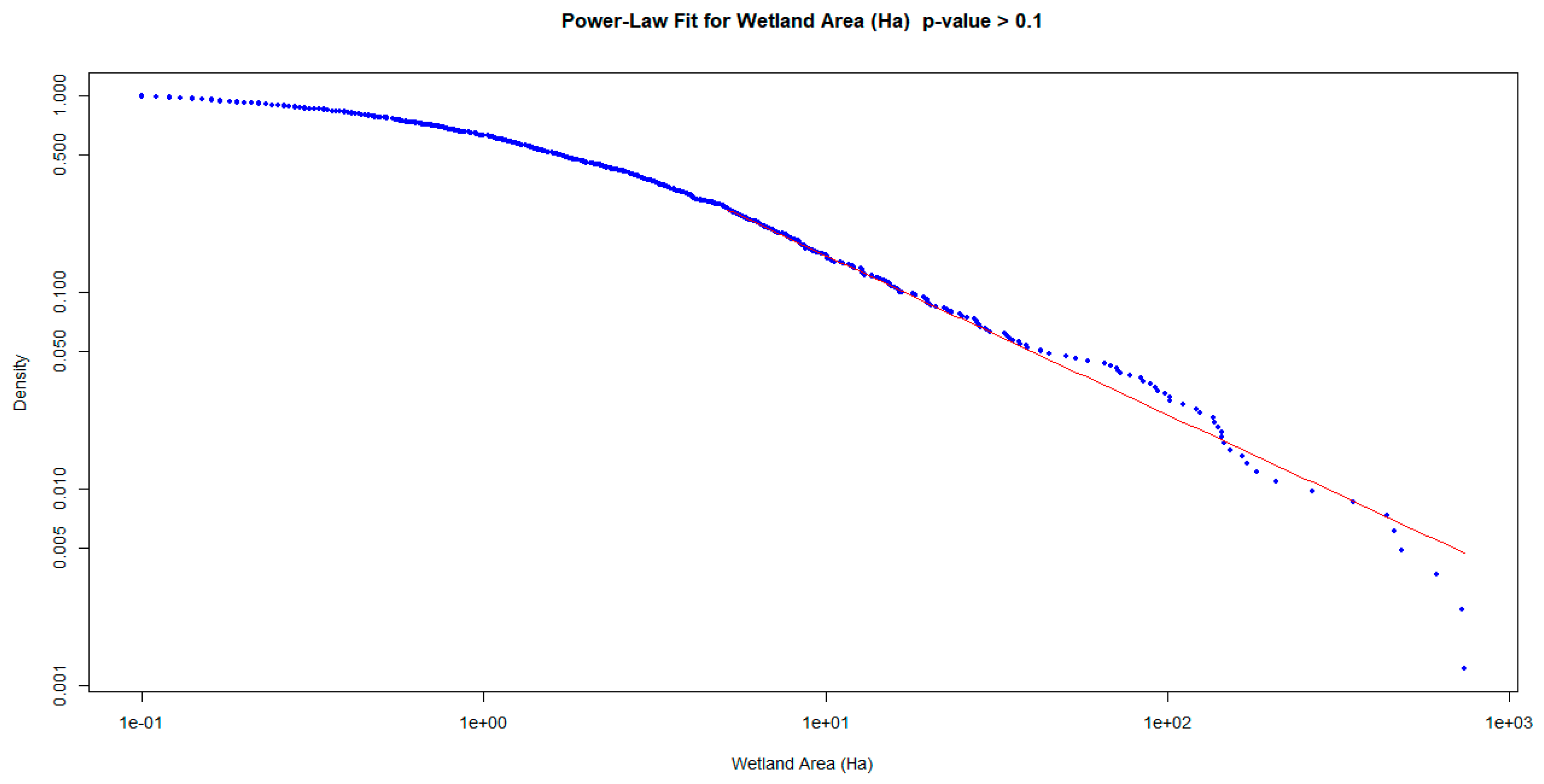 Diversity 17 00054 g003