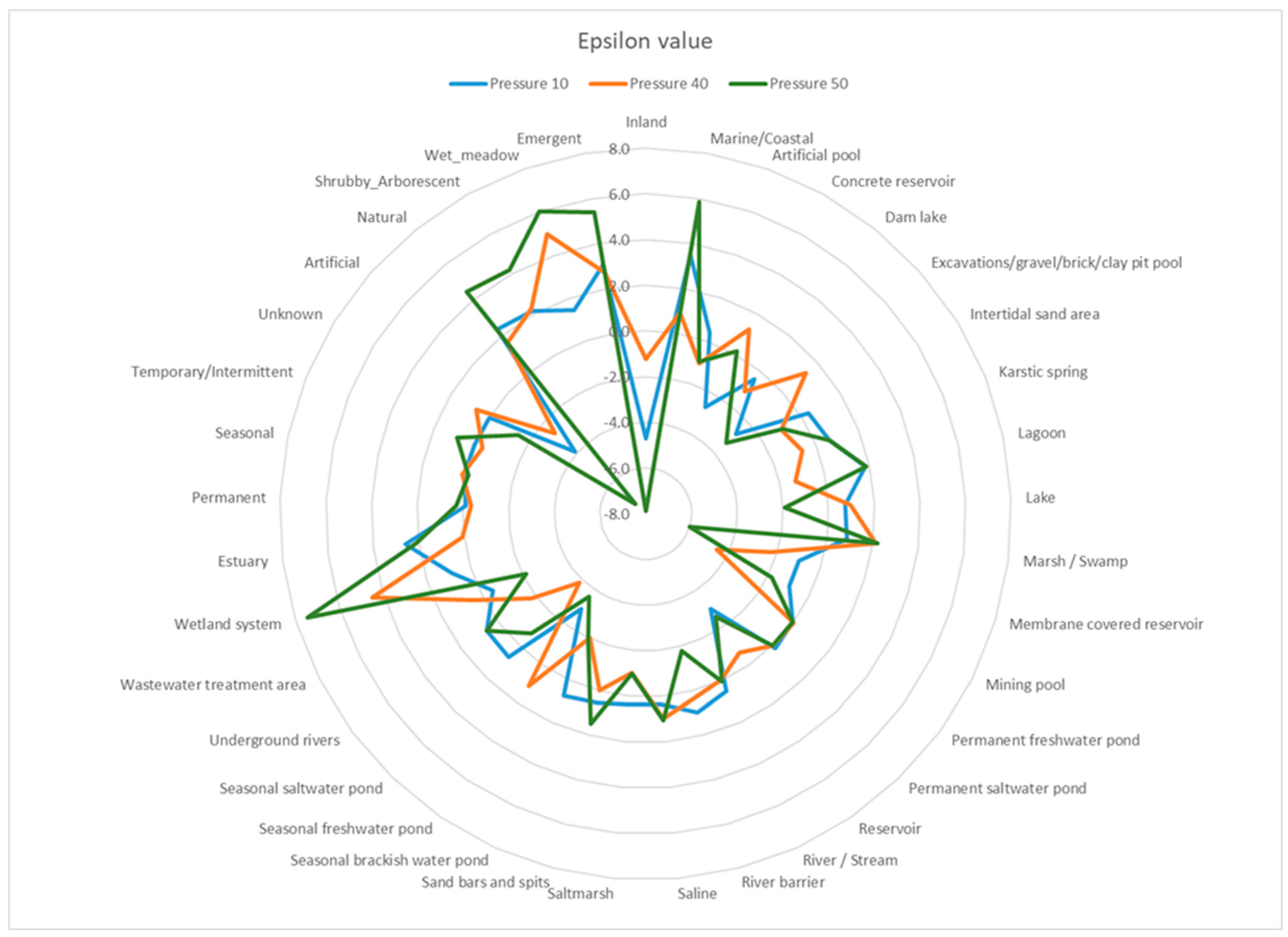 Diversity 17 00054 g006