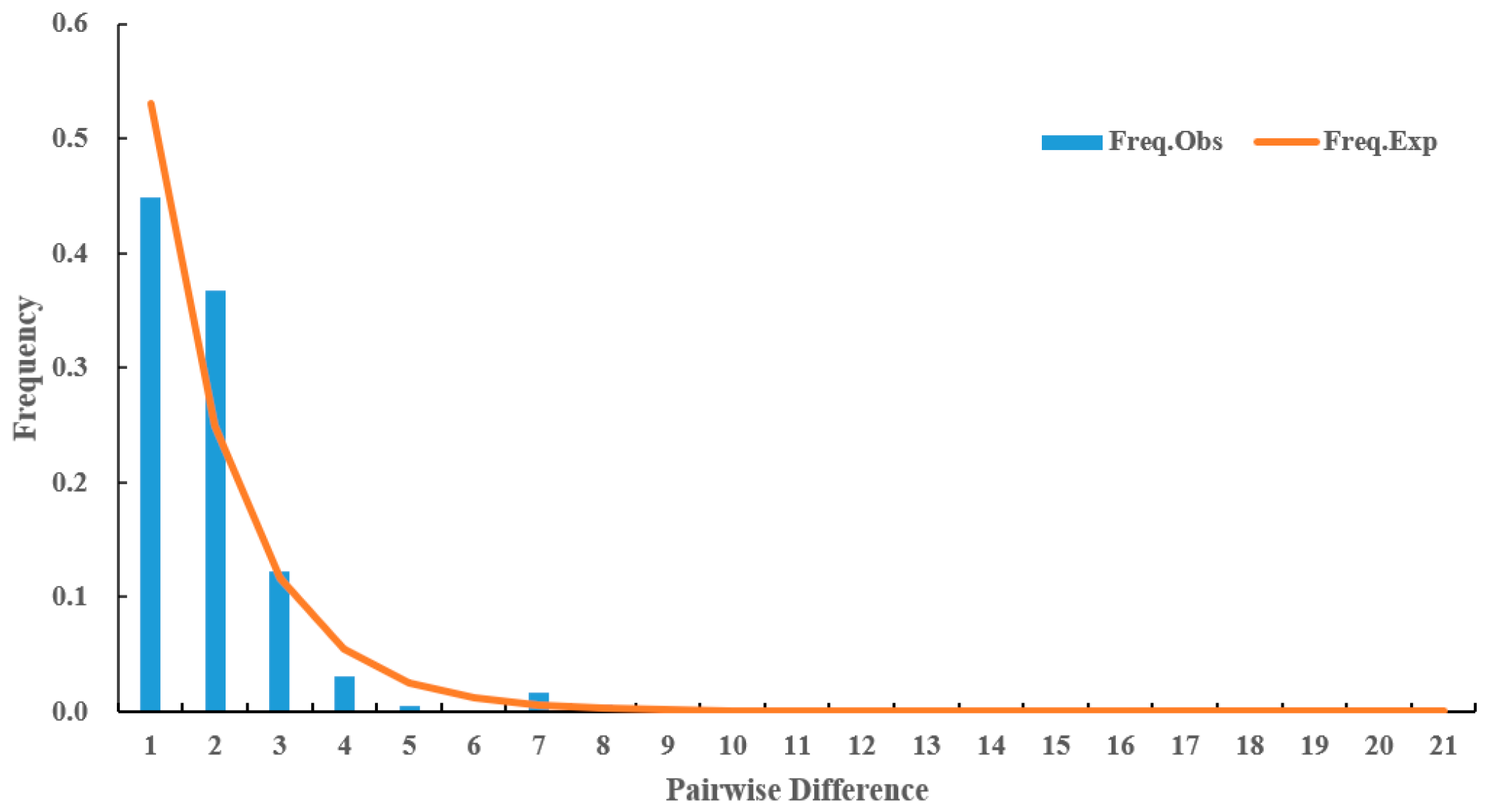 Diversity 17 00060 g004