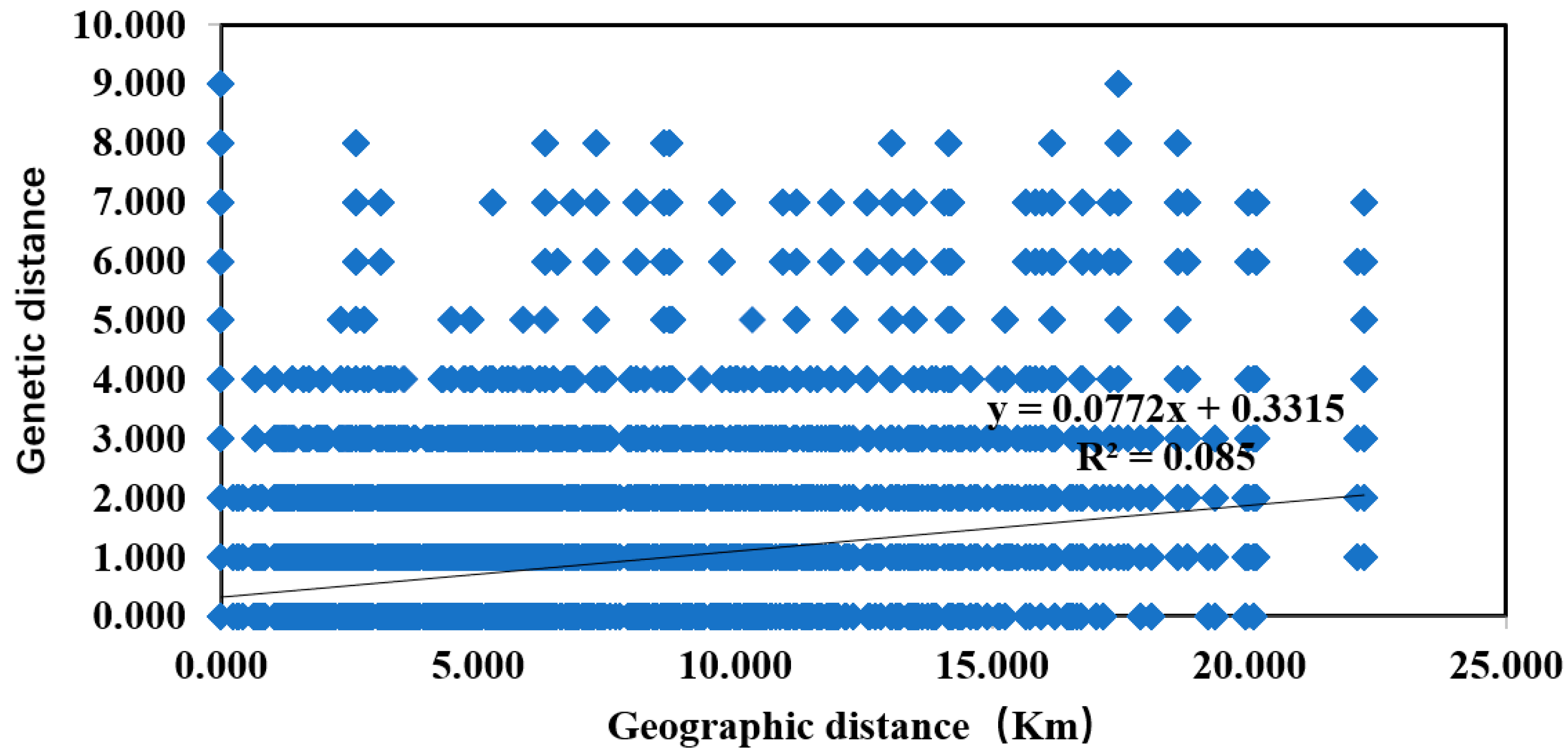Diversity 17 00060 g005