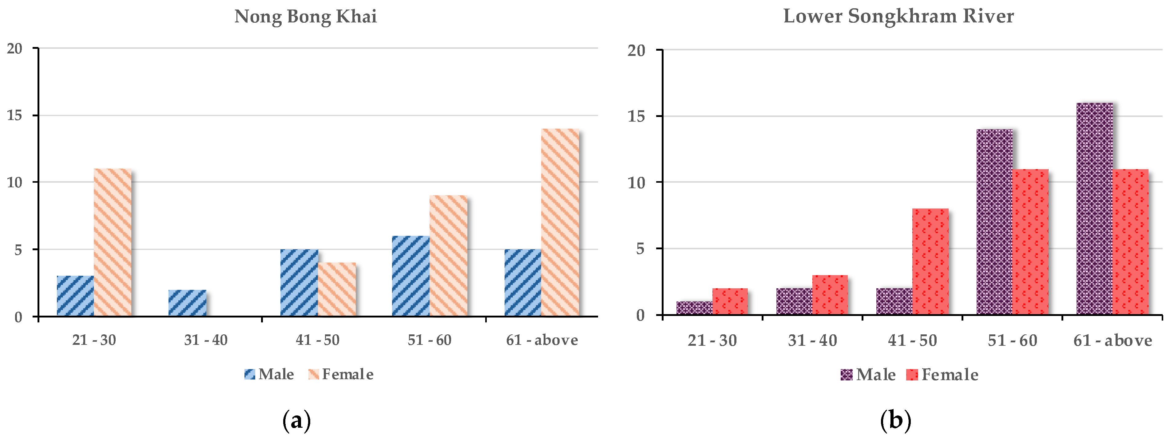Diversity 17 00063 g002