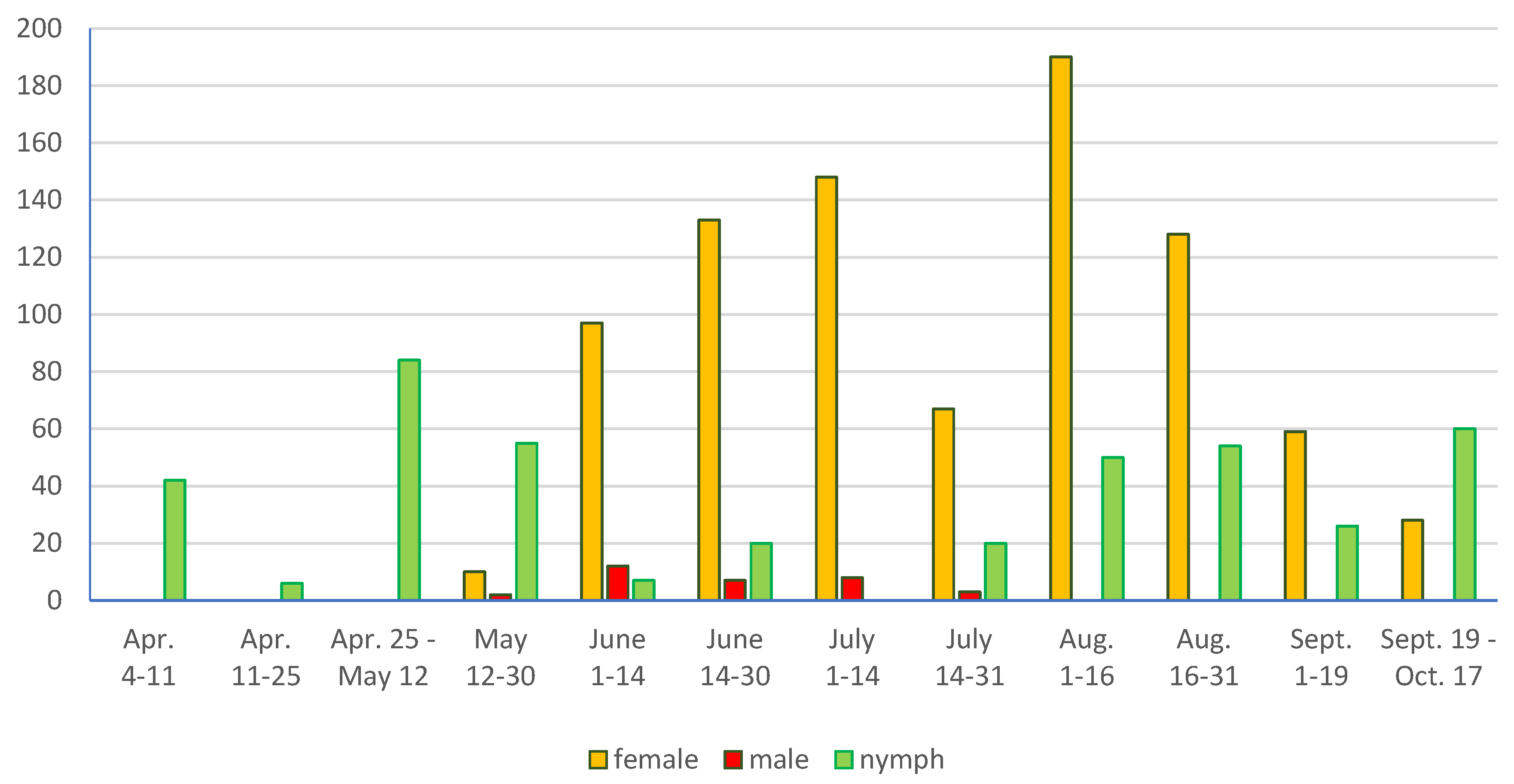 Diversity 17 00066 g003