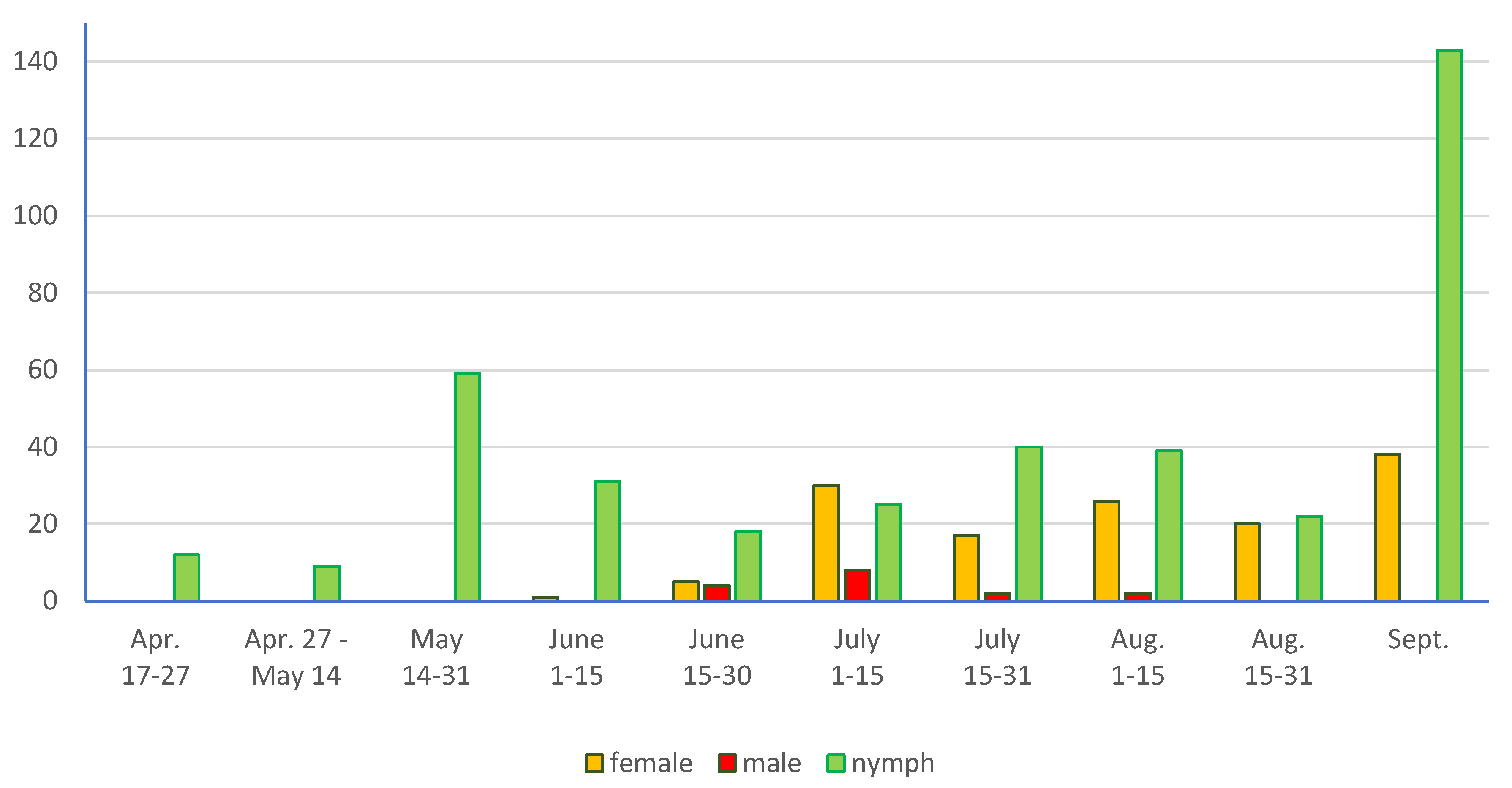 Diversity 17 00066 g004