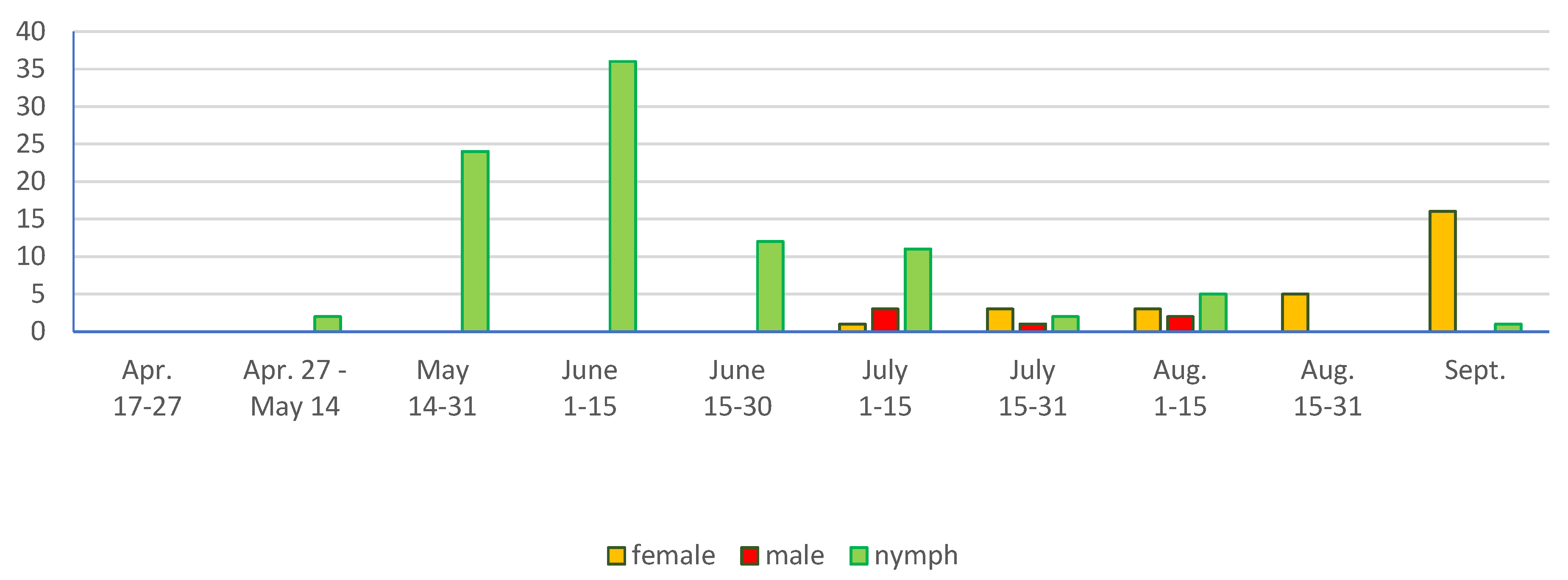 Diversity 17 00066 g005