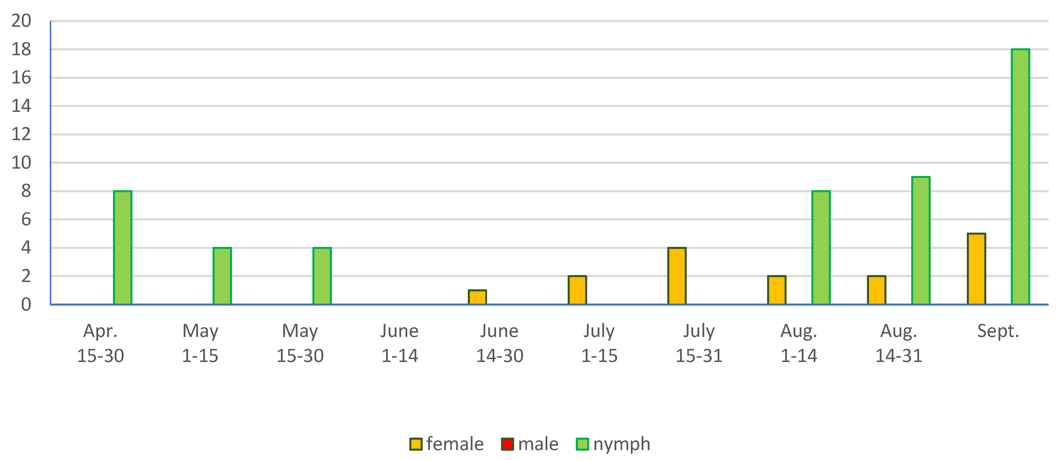 Diversity 17 00066 g006