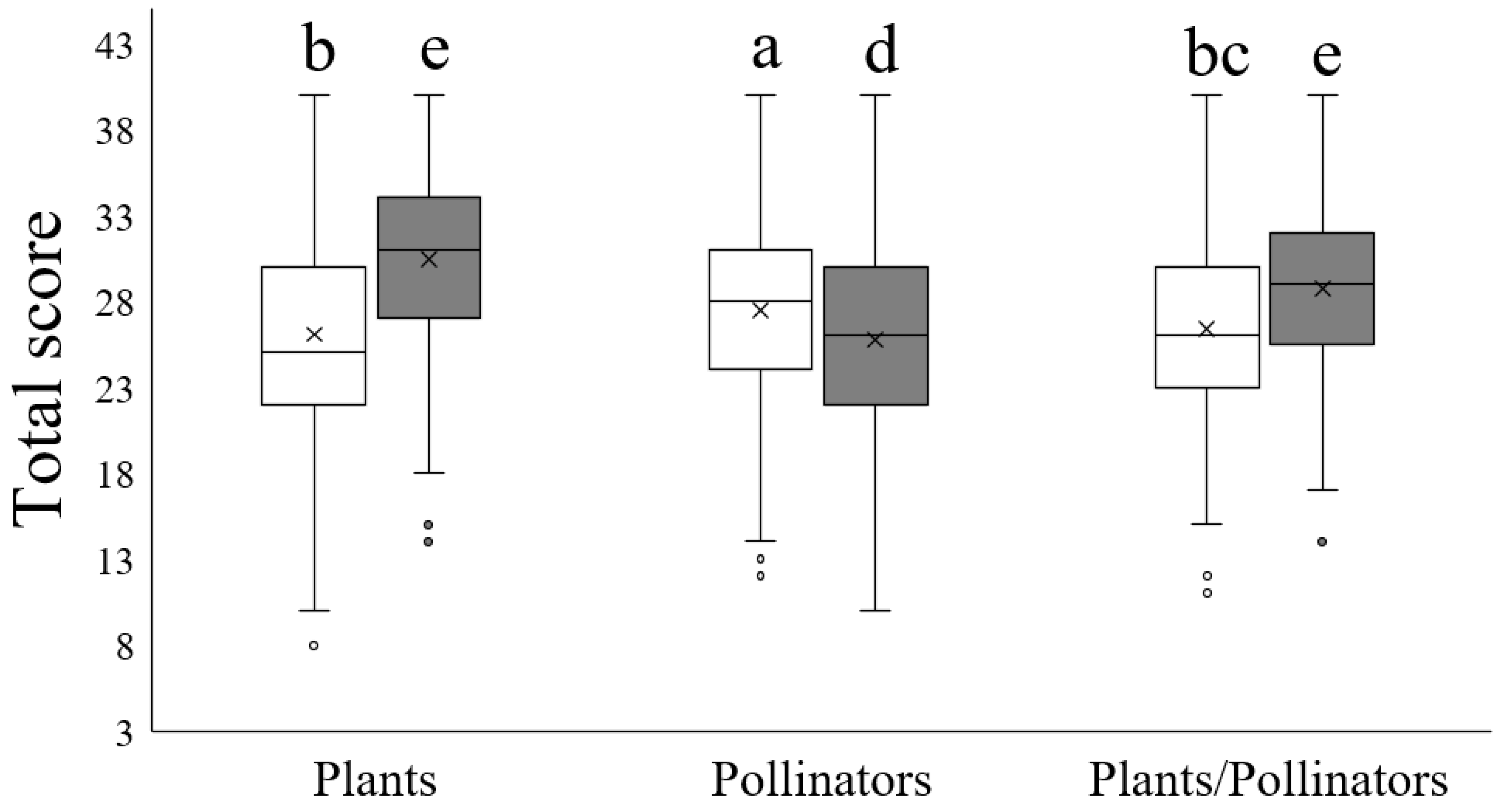 Diversity 17 00071 g001