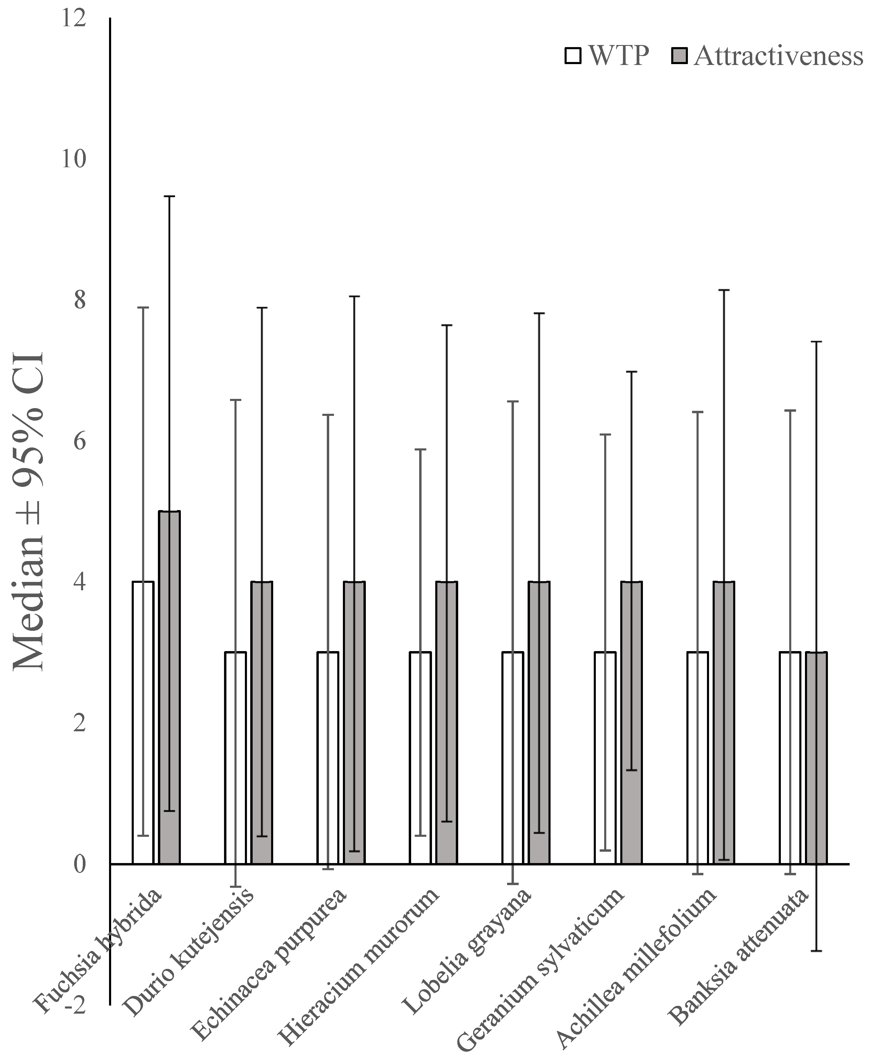 Diversity 17 00071 g002