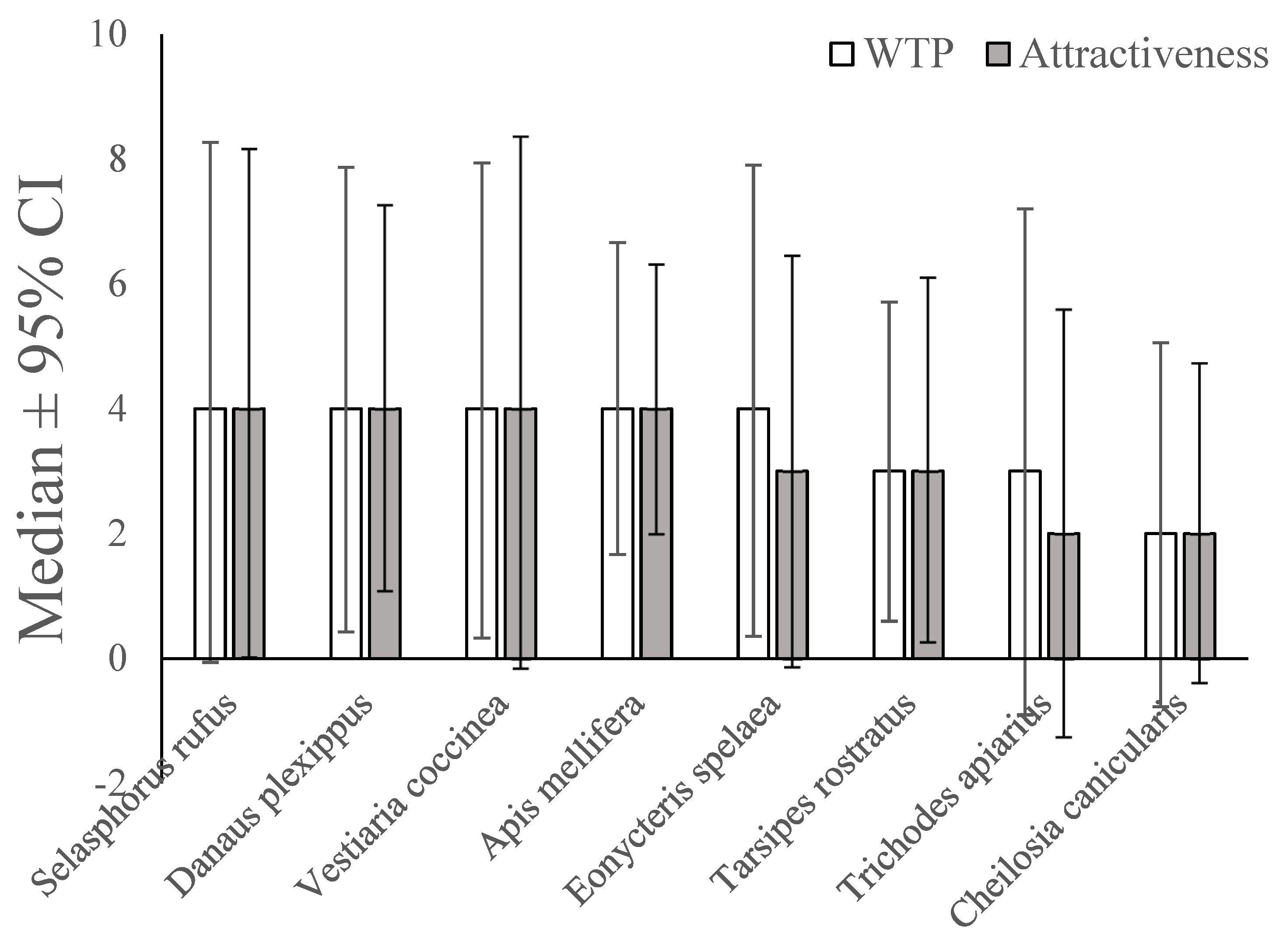 Diversity 17 00071 g003