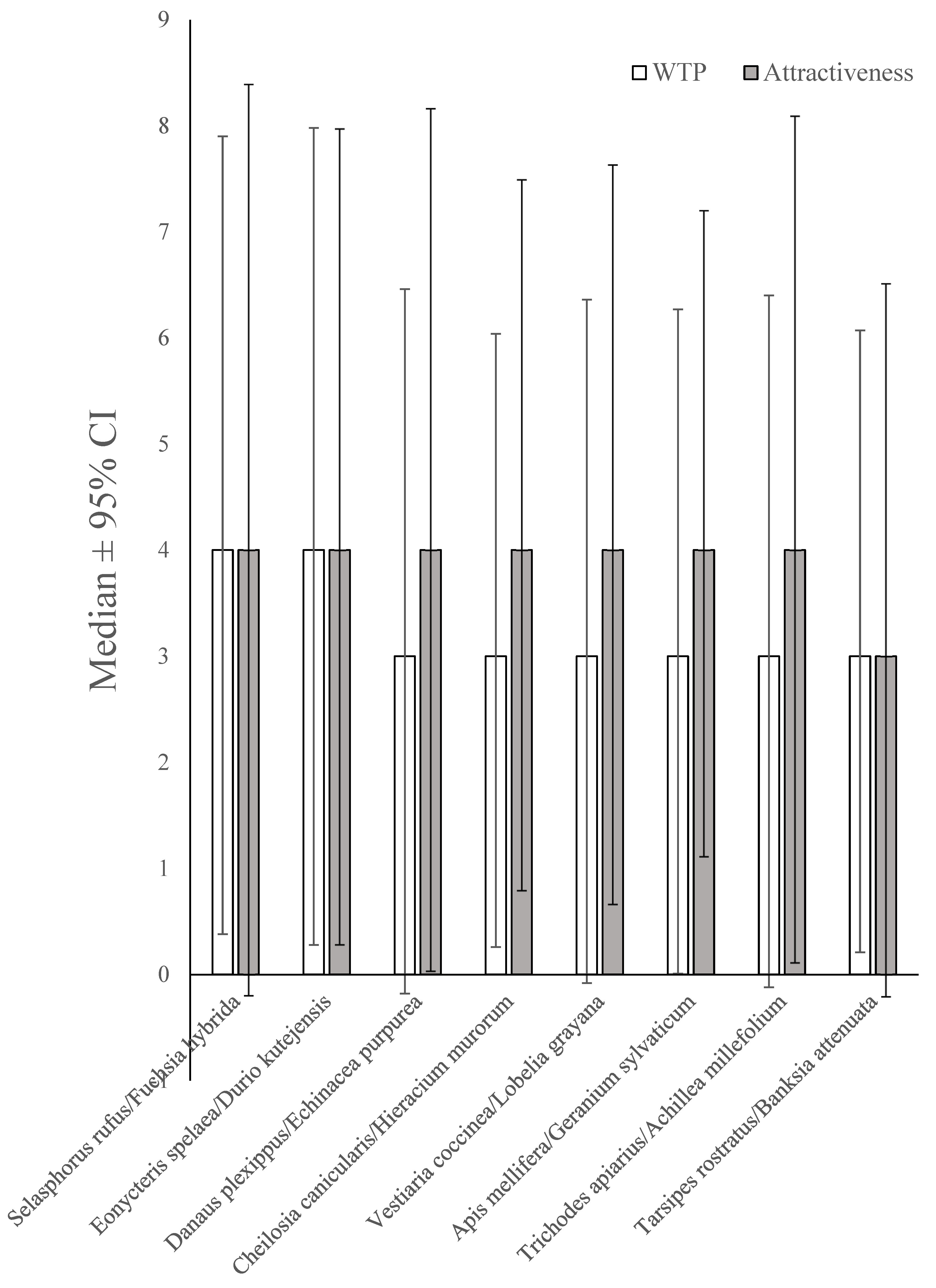 Diversity 17 00071 g004