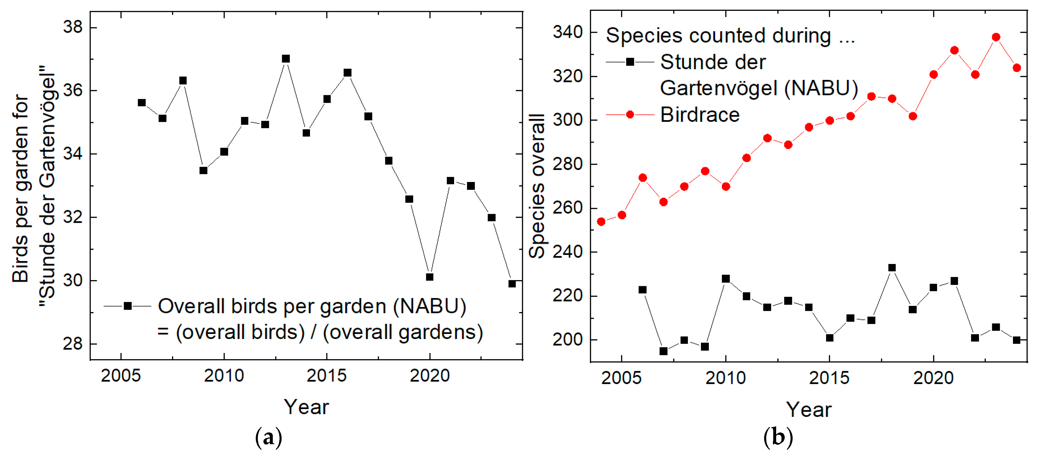 Diversity 17 00078 g001