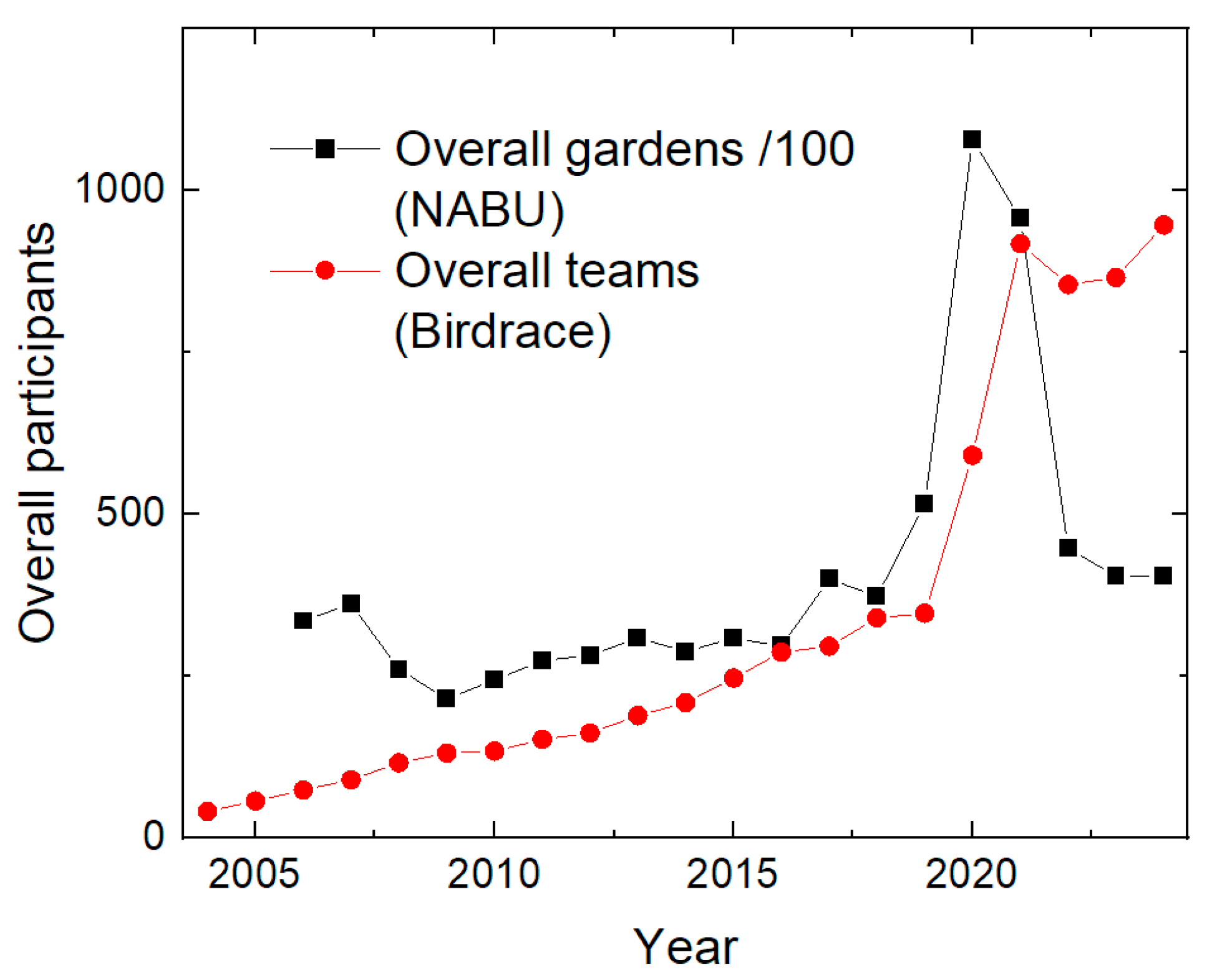 Diversity 17 00078 g002