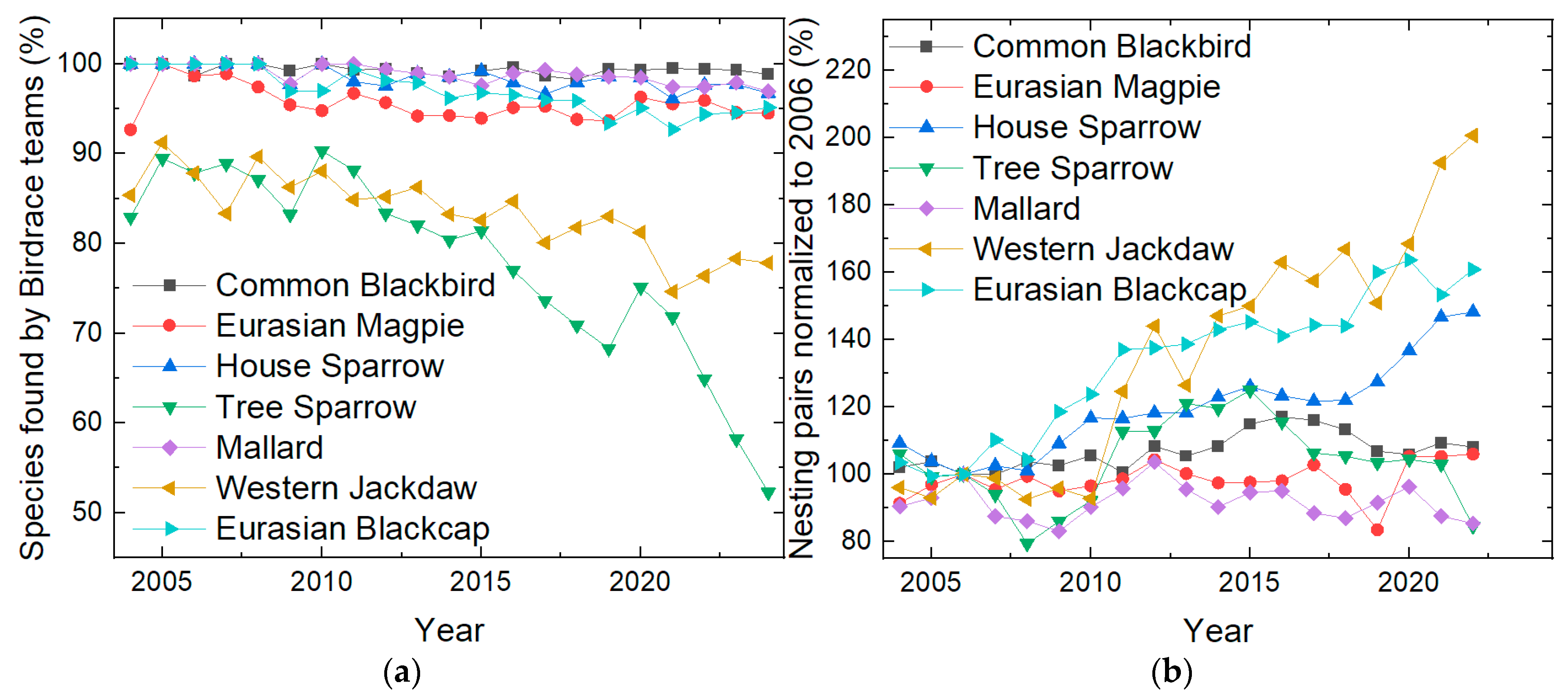 Diversity 17 00078 g004