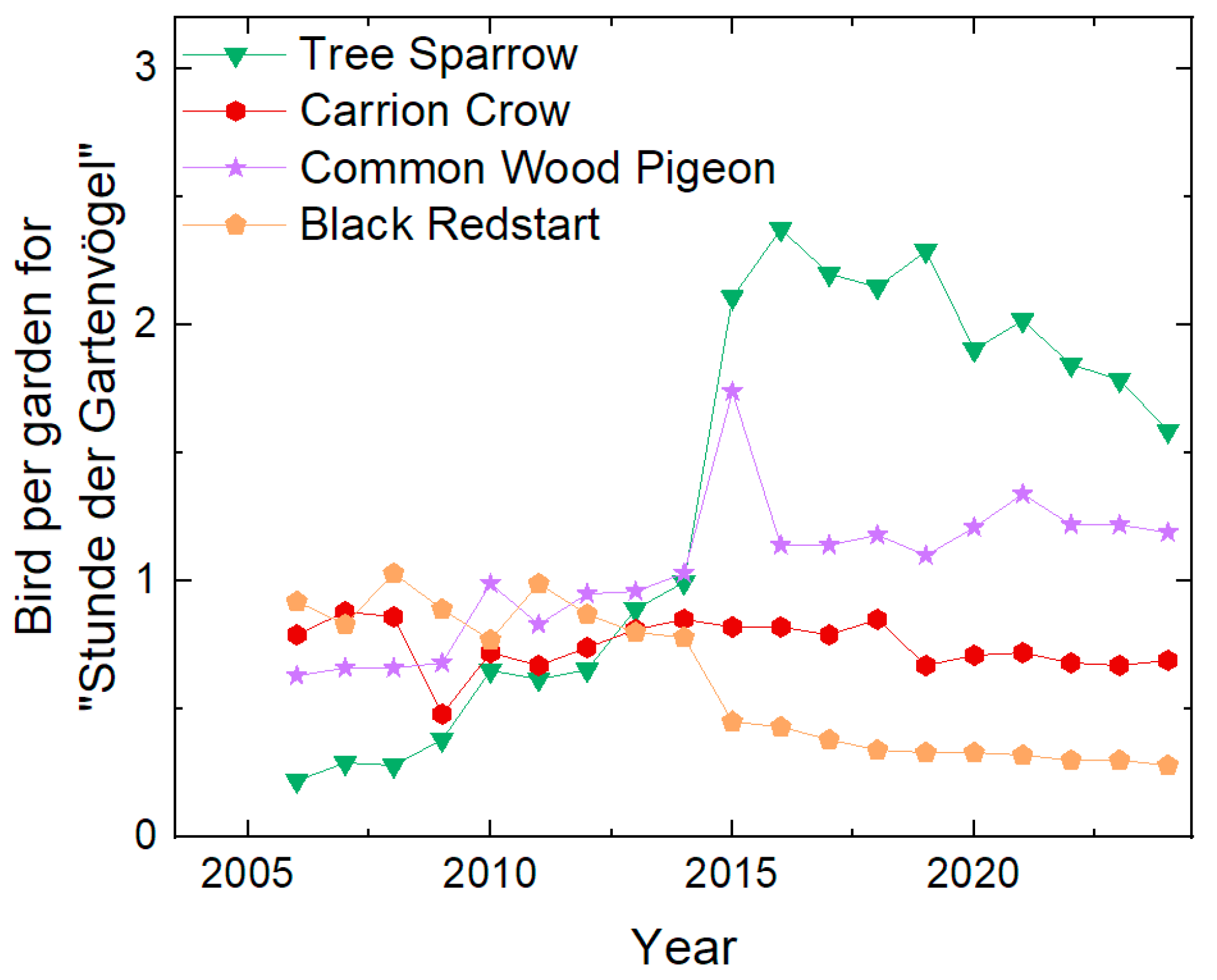 Diversity 17 00078 g006