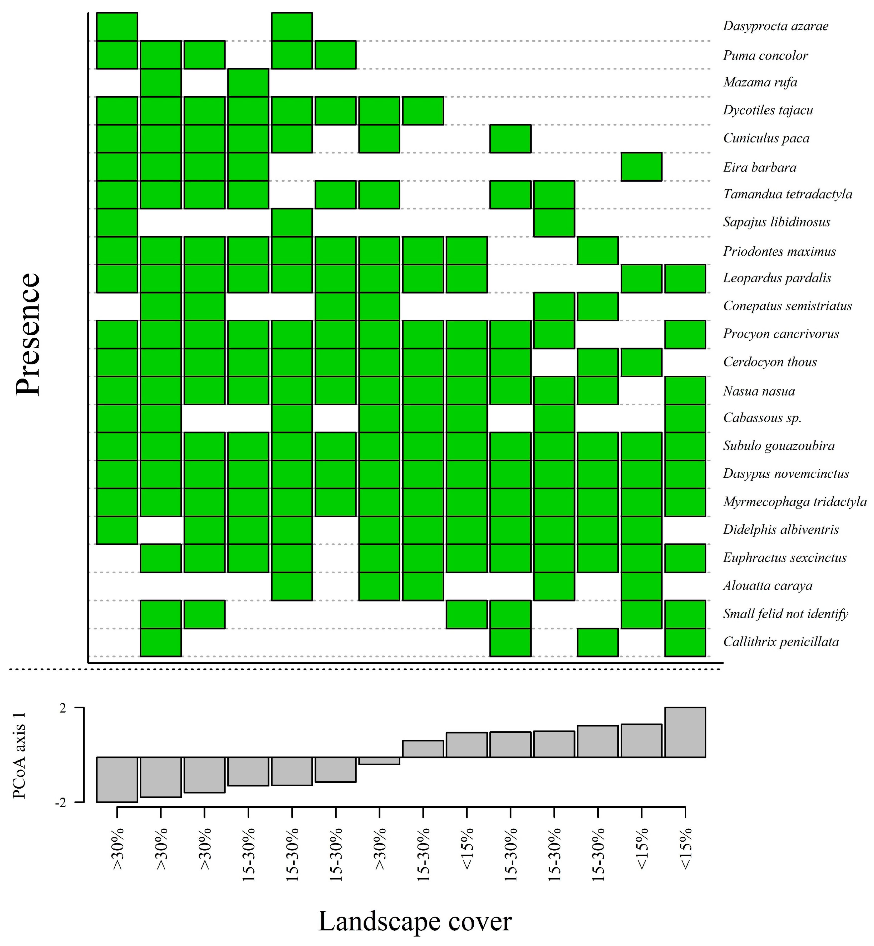 Diversity 17 00083 g005