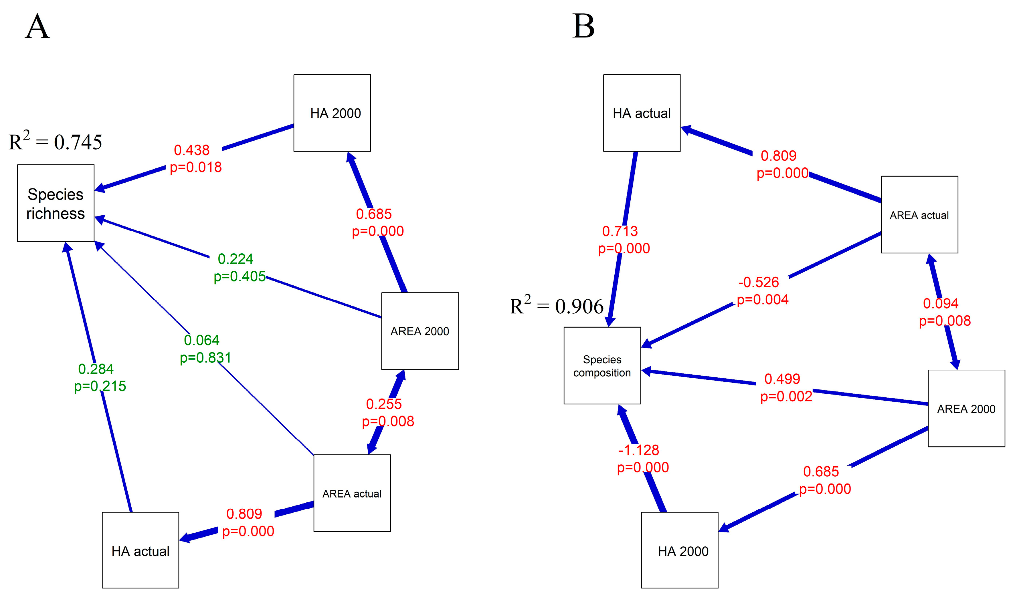 Diversity 17 00083 g006