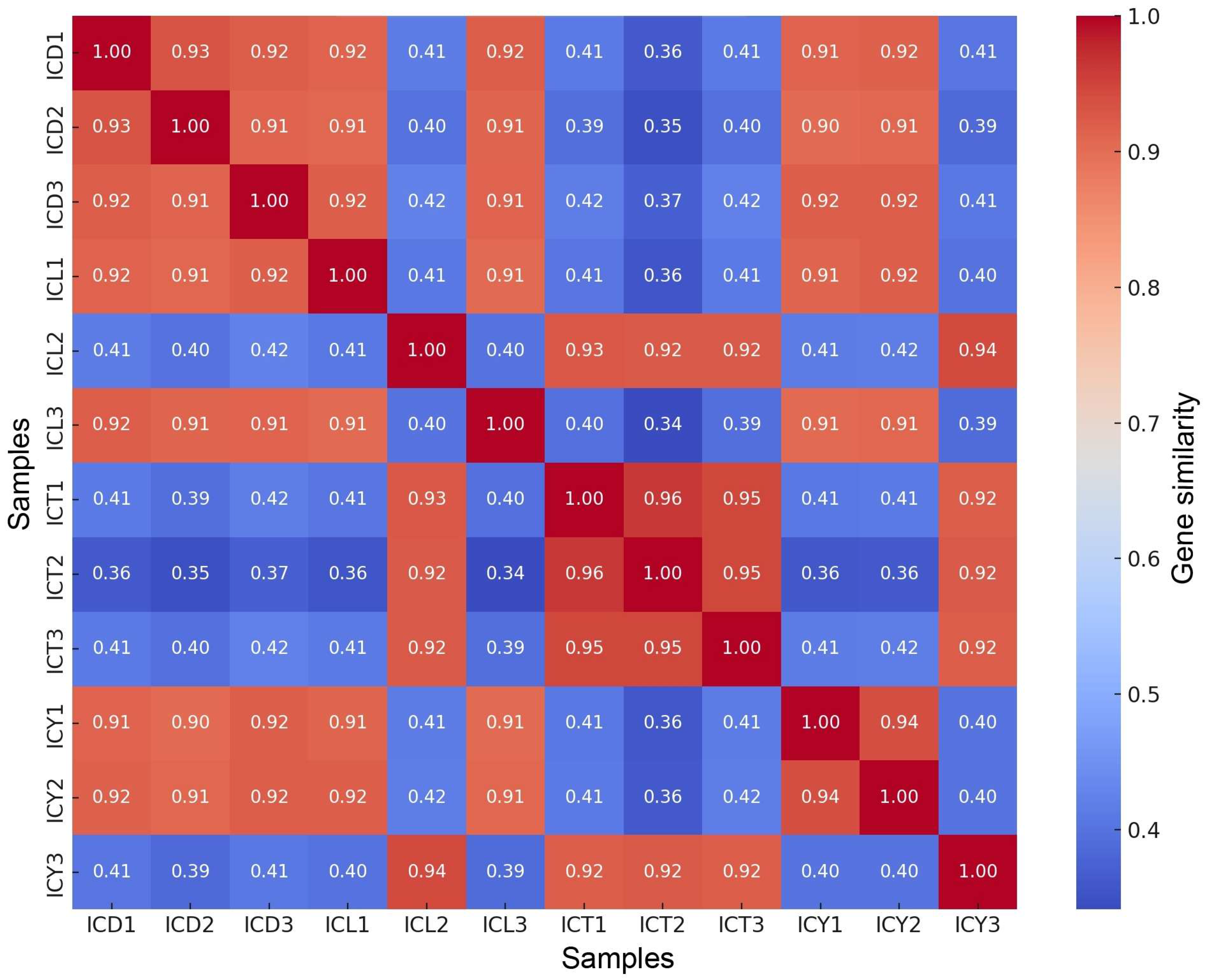 Diversity 17 00085 g006