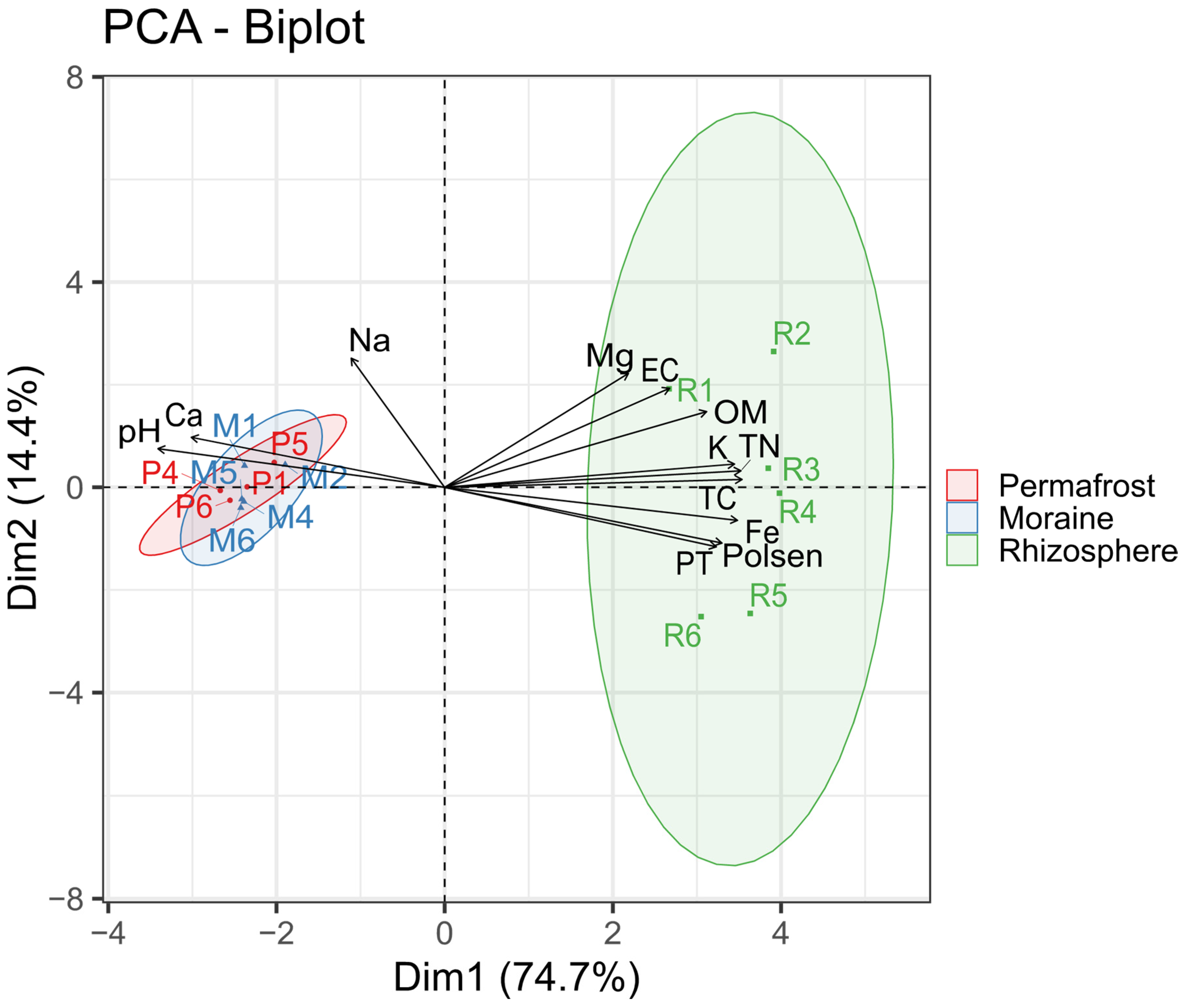 Diversity 17 00086 g002