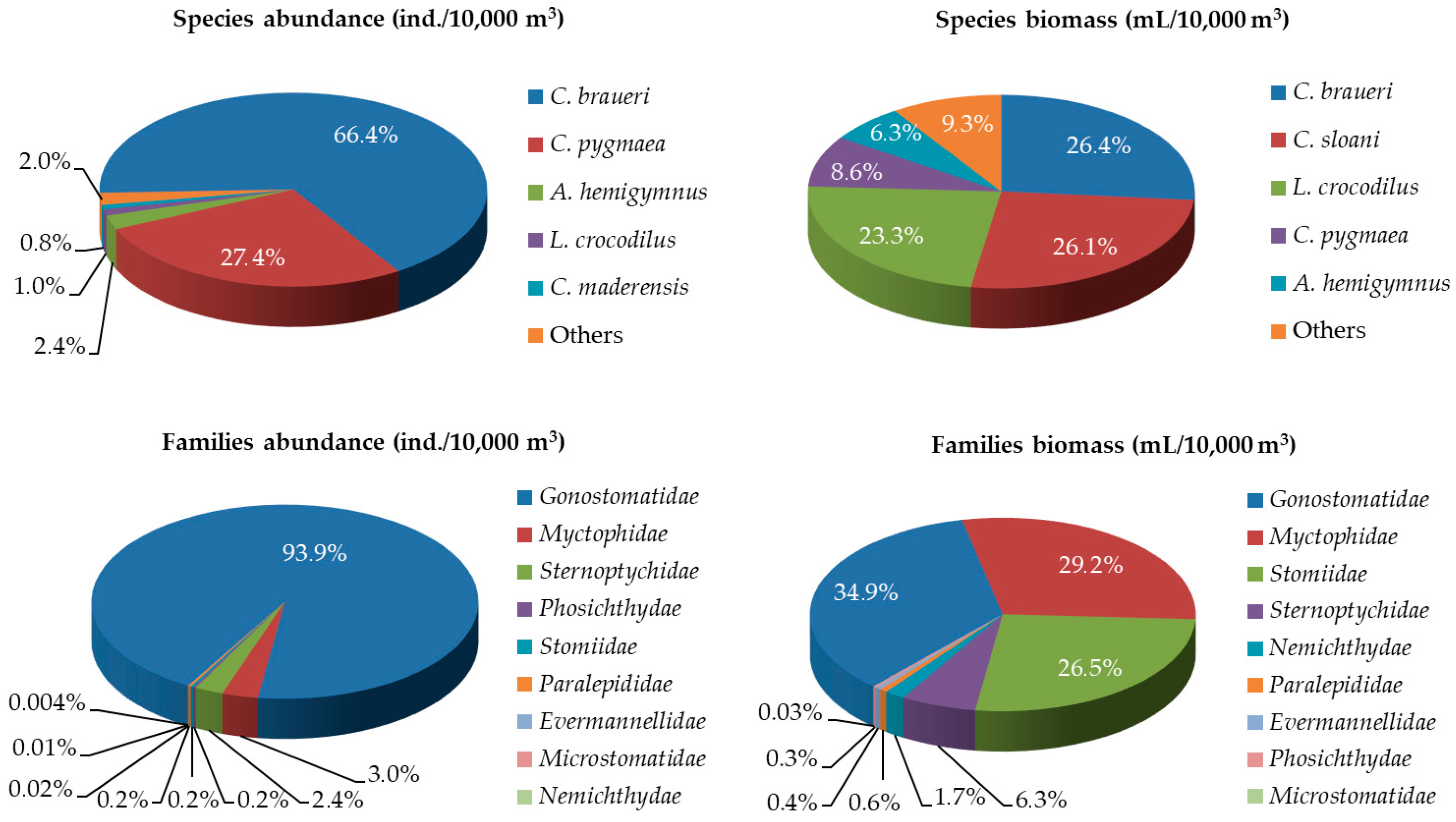 Diversity 17 00097 g003