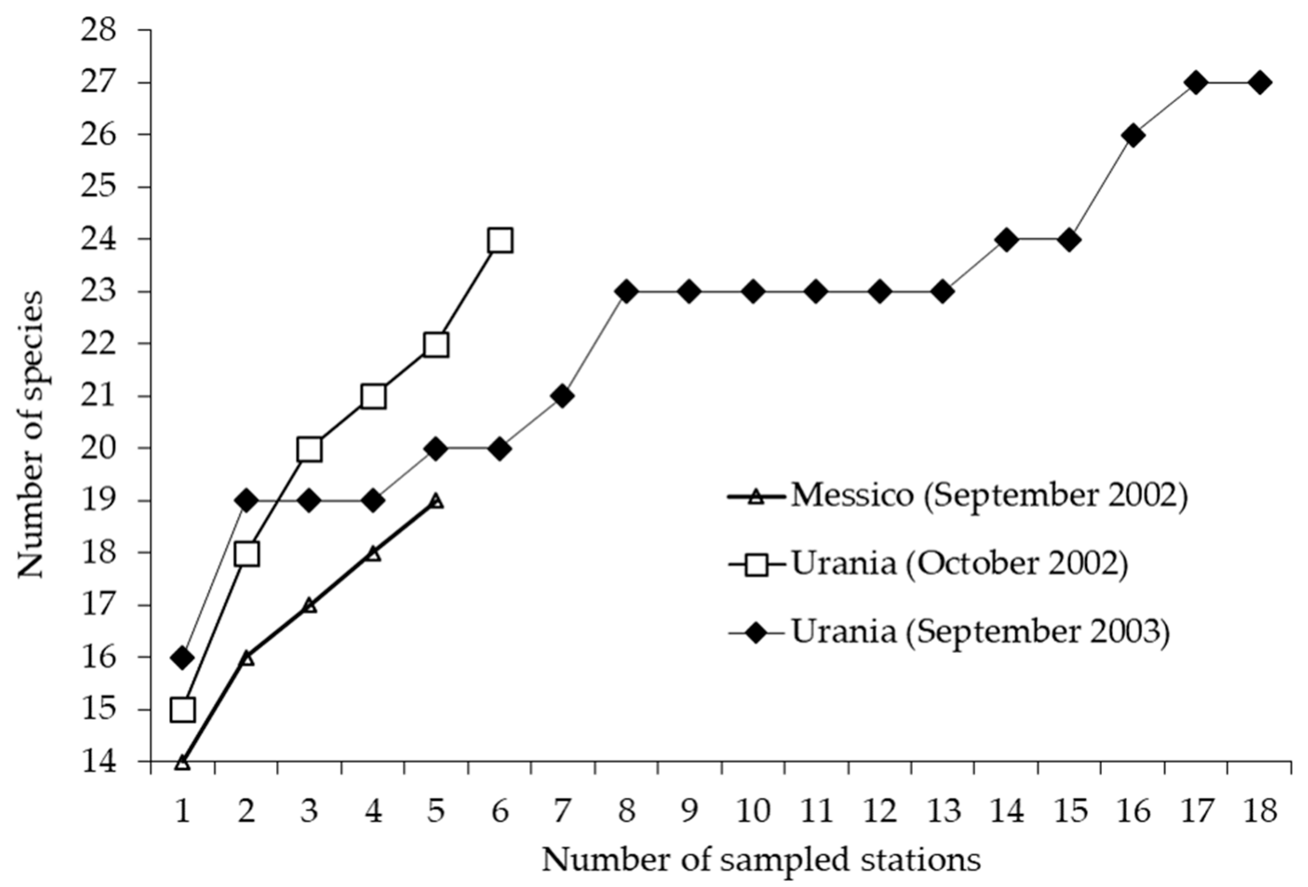 Diversity 17 00097 g004
