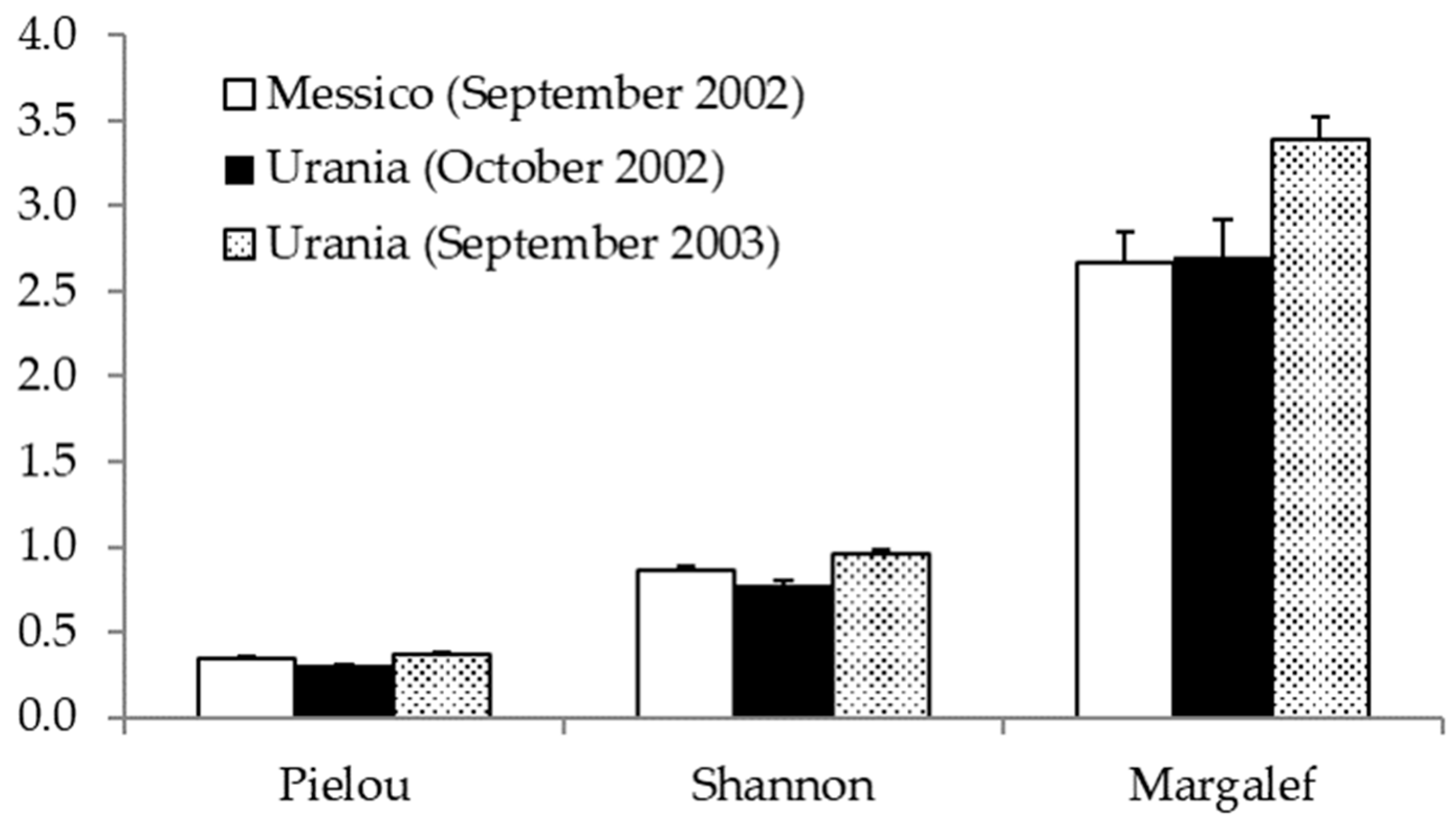 Diversity 17 00097 g005