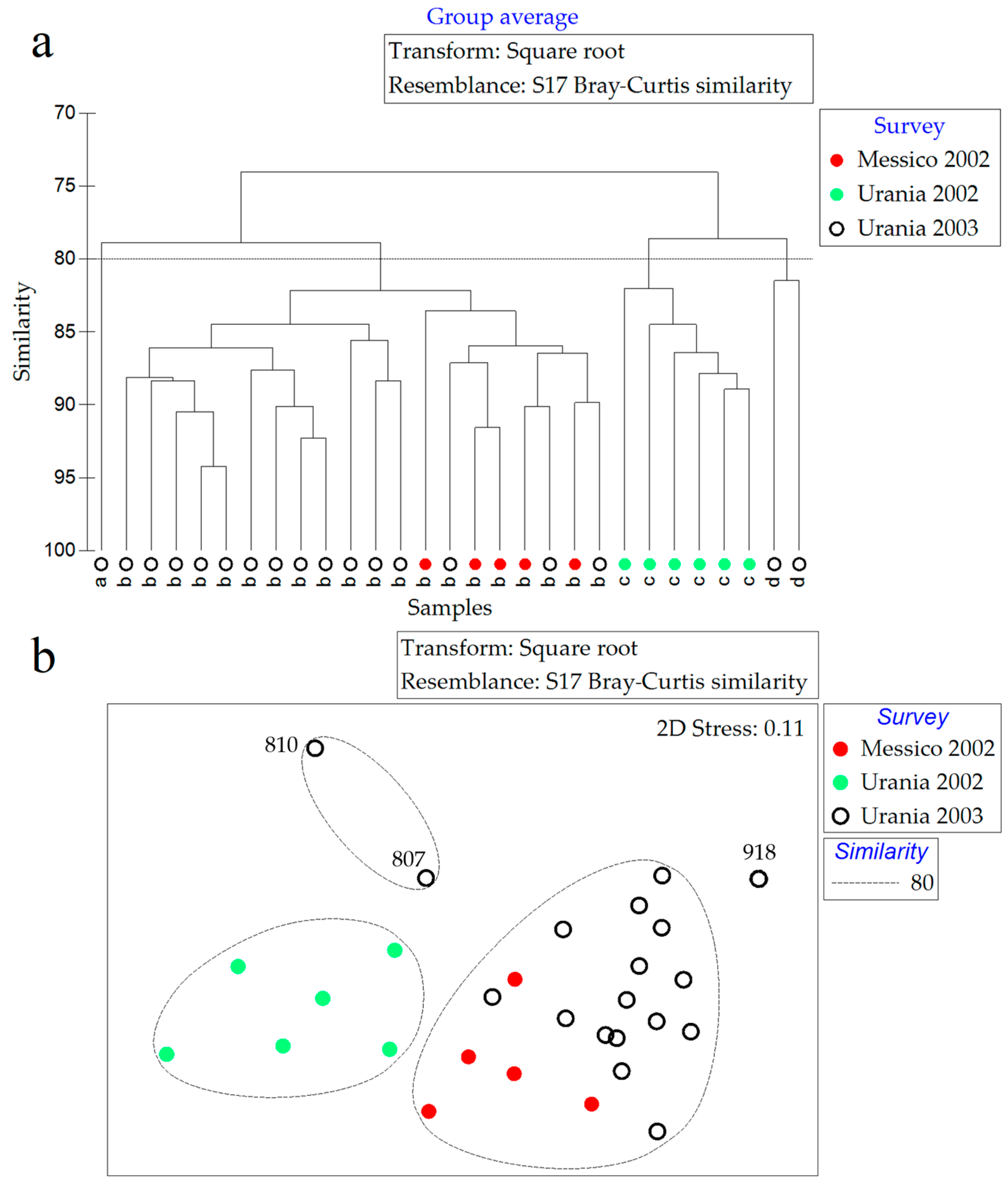 Diversity 17 00097 g006