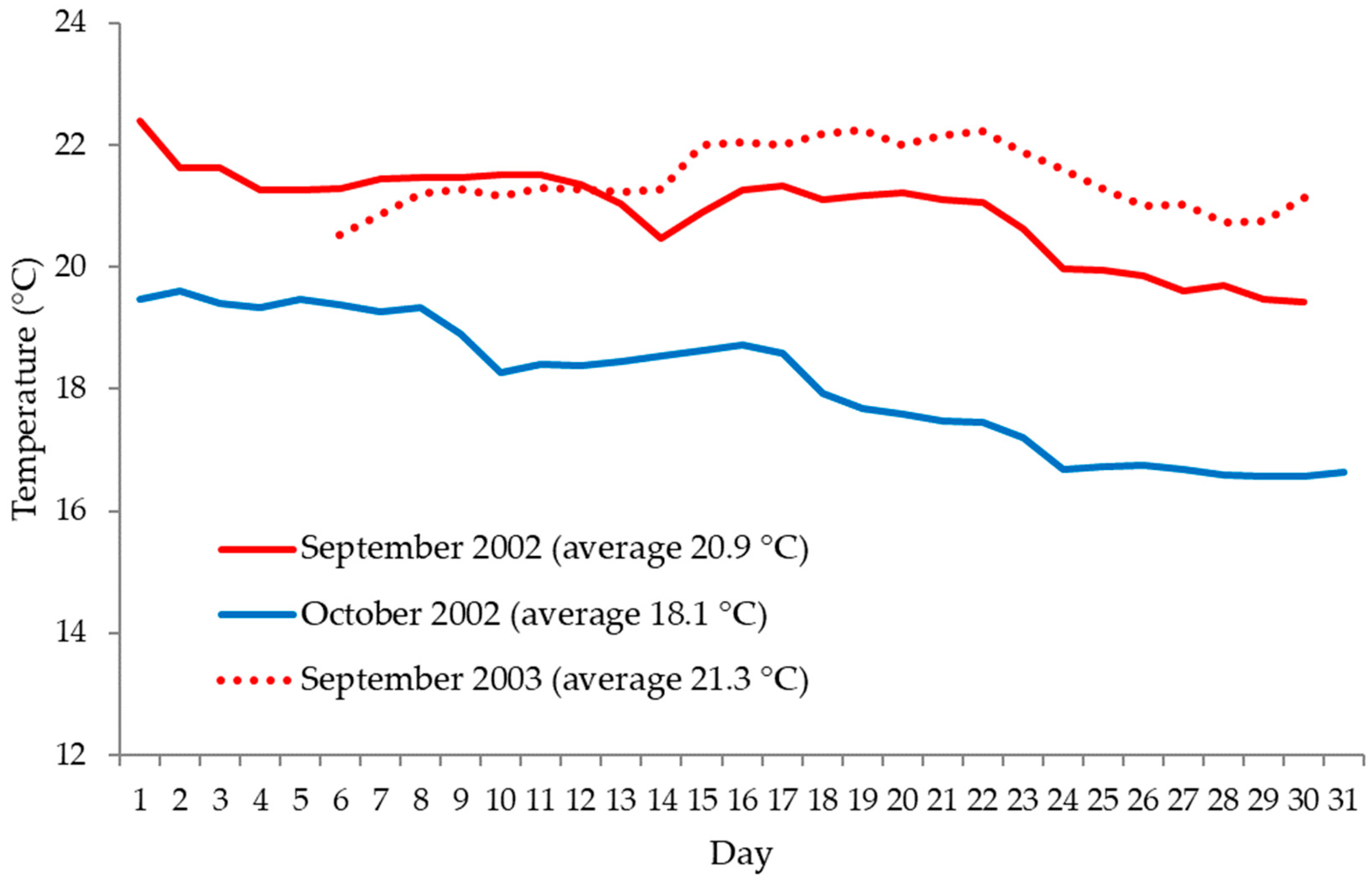 Diversity 17 00097 g007
