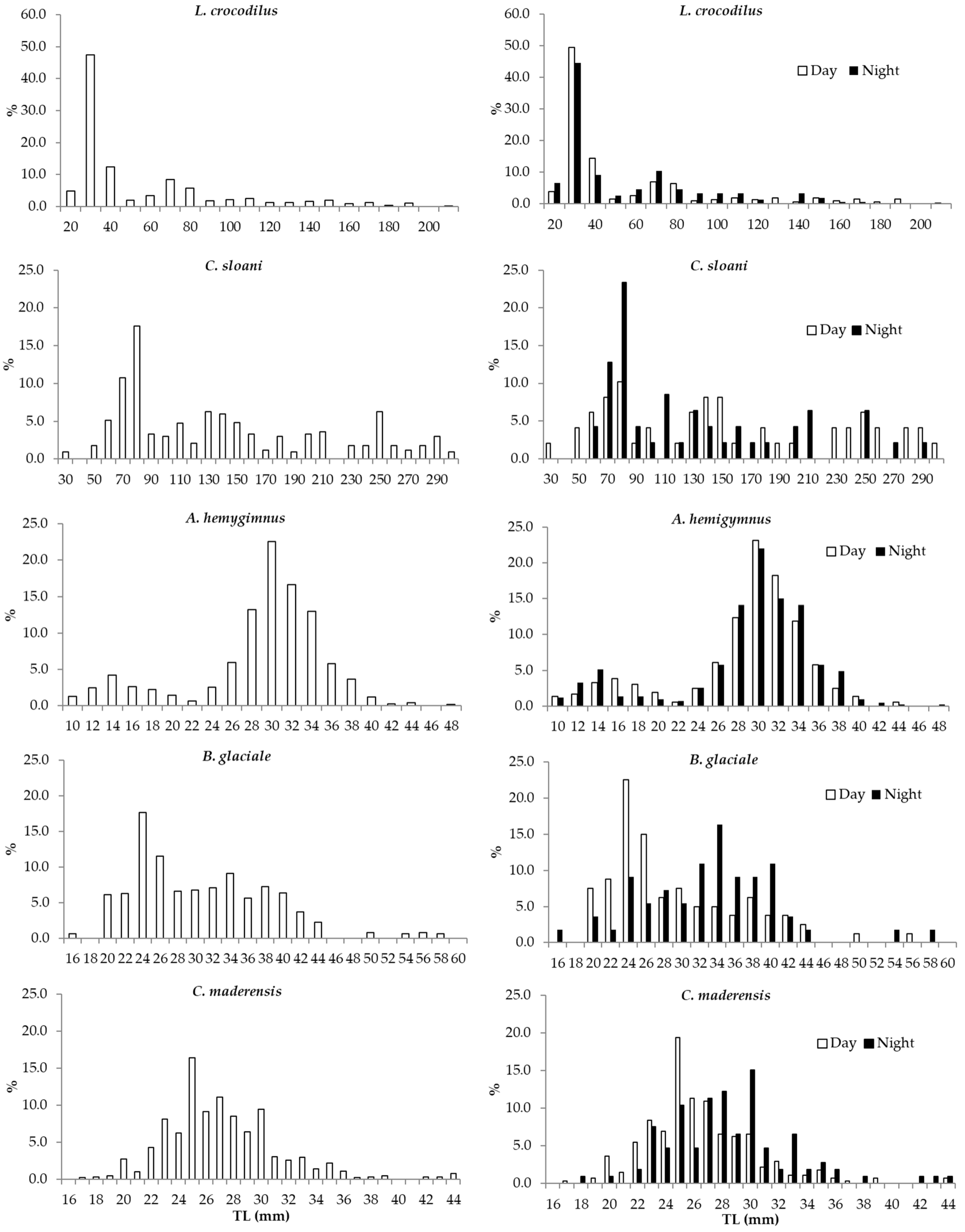Diversity 17 00097 g008