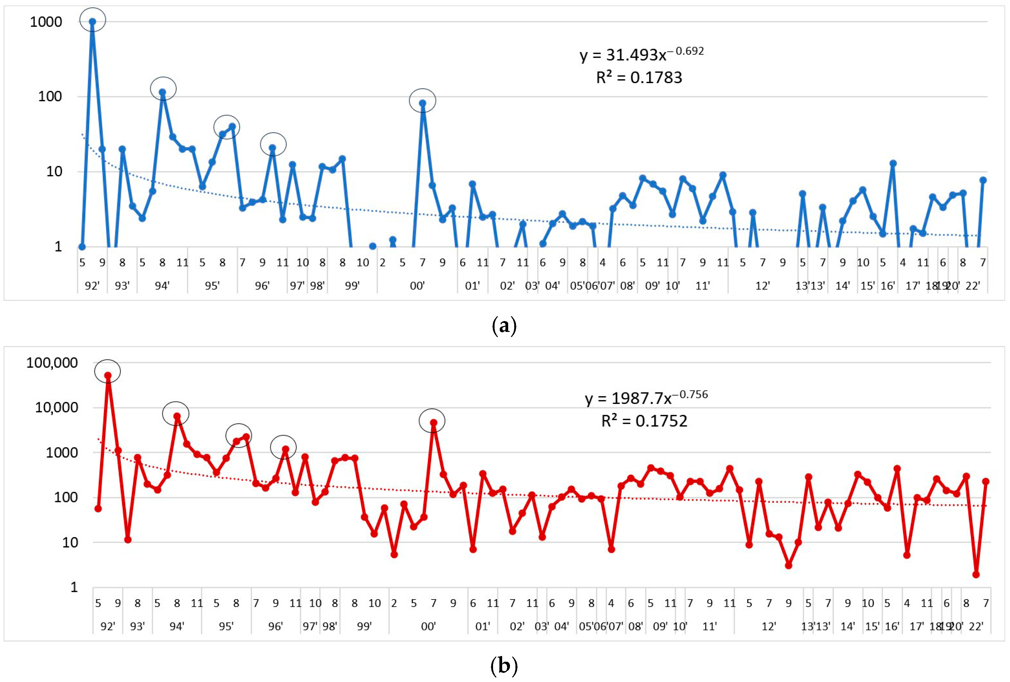 Diversity 17 00105 g003