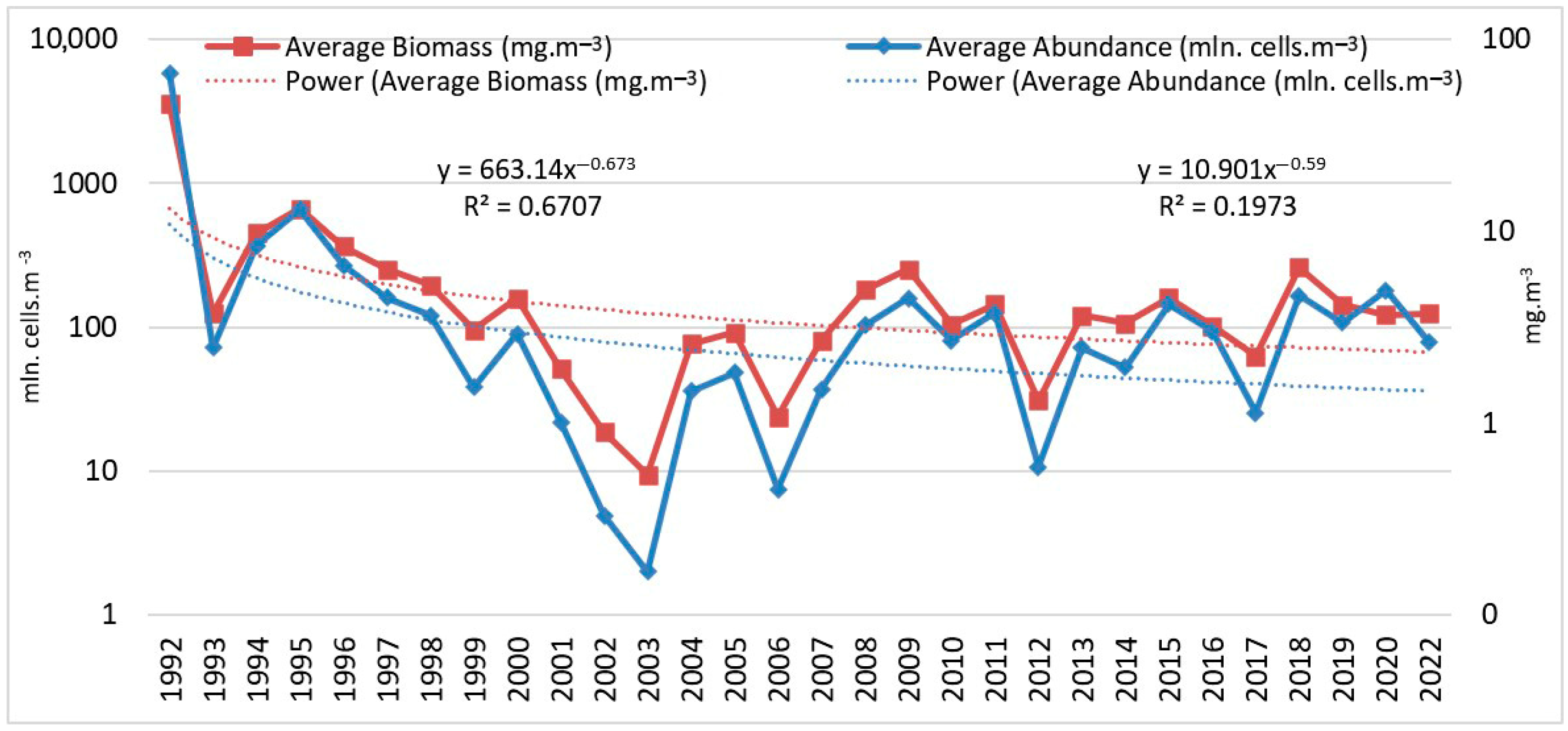 Diversity 17 00105 g004